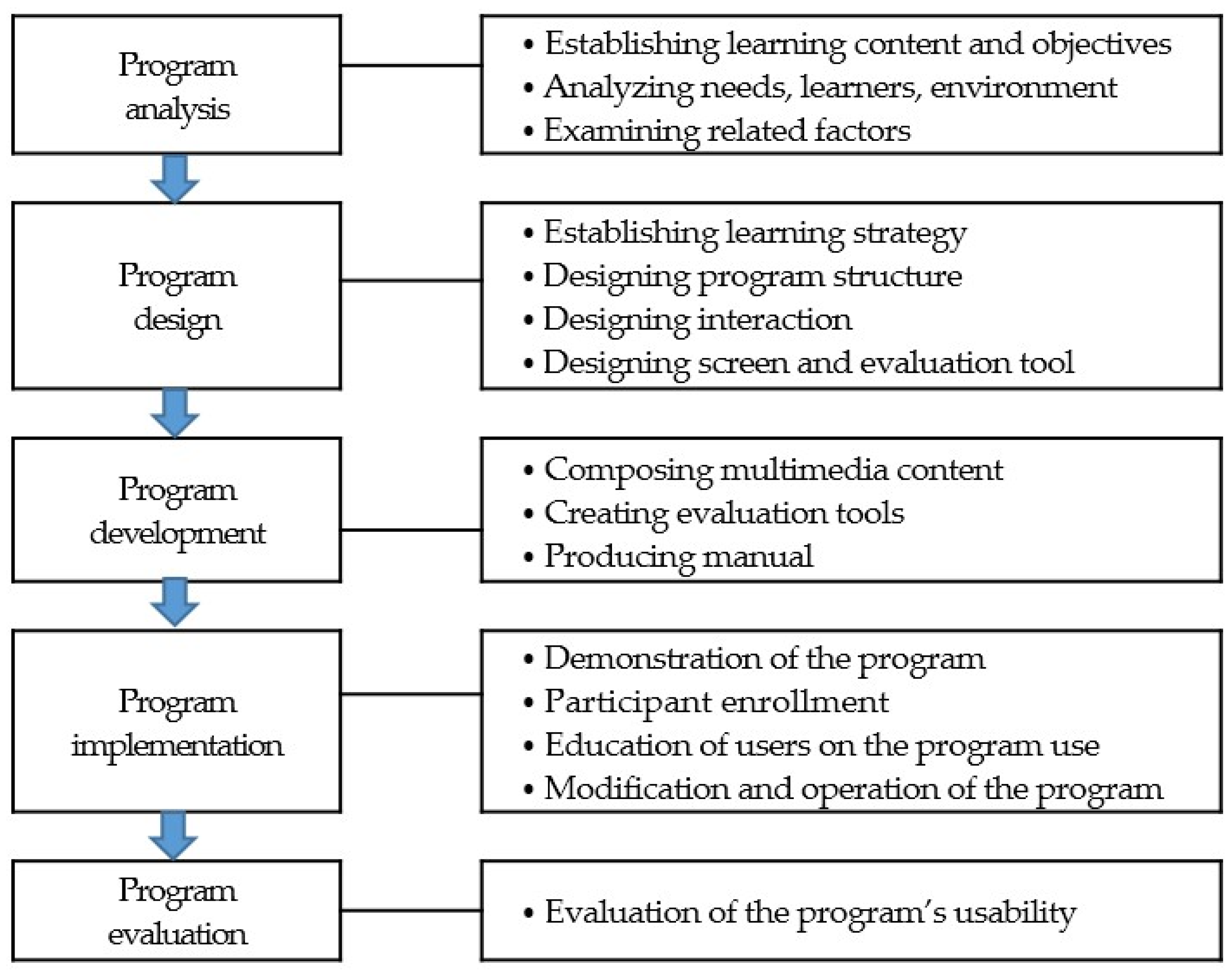 Healthcare 12 00419 g001