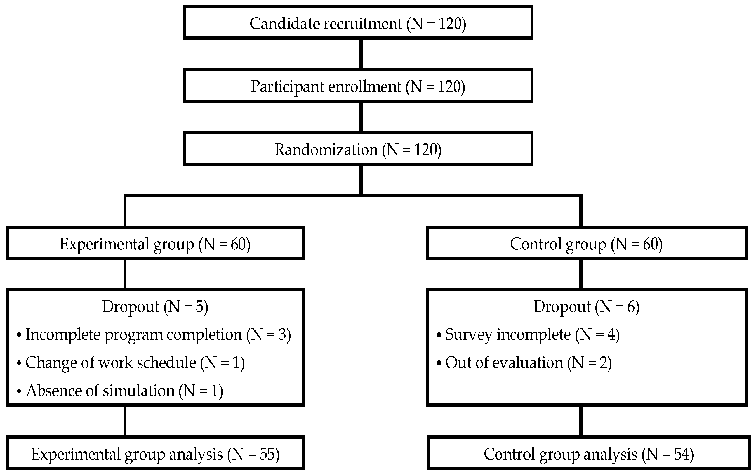 Healthcare 12 00419 g002