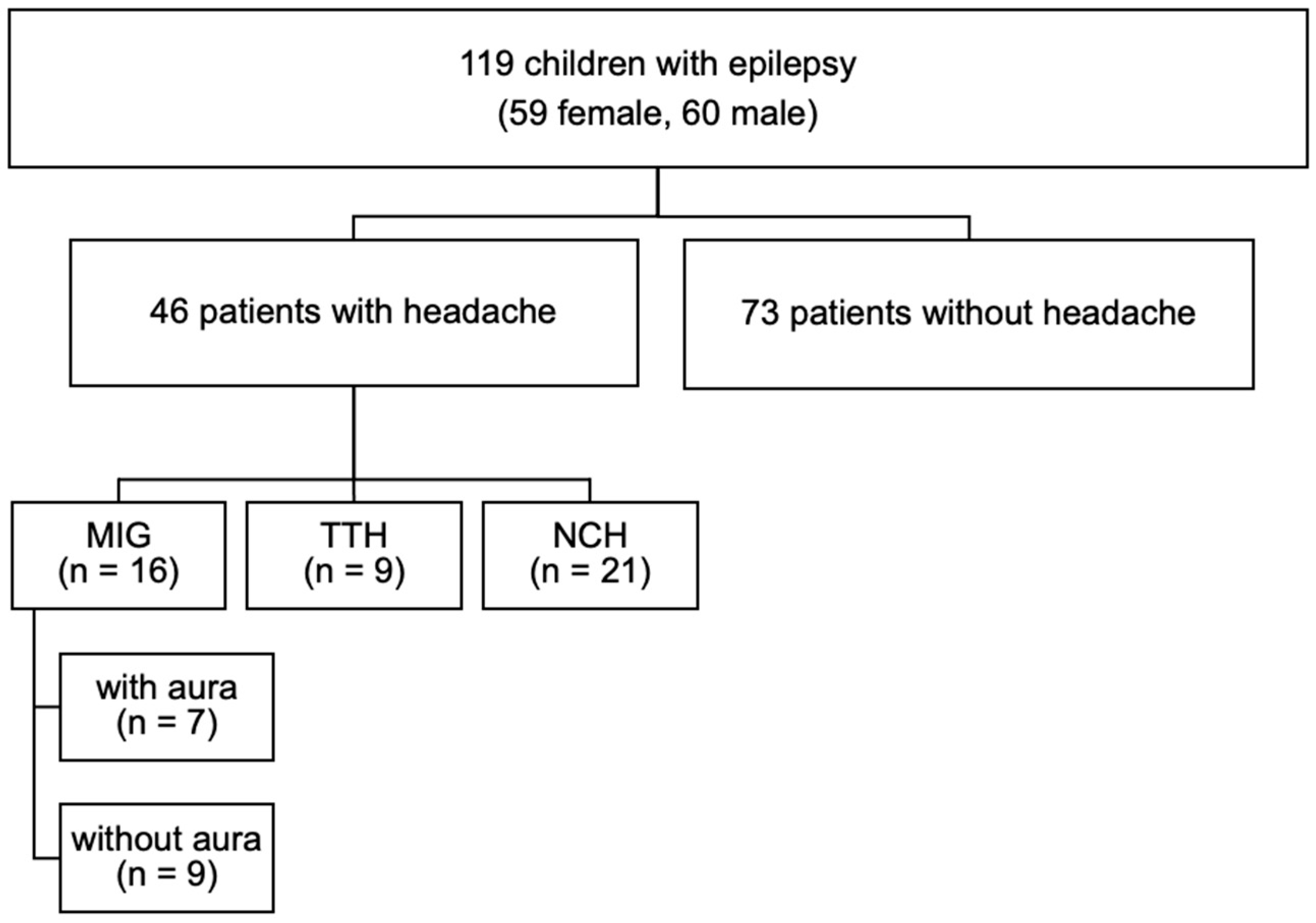 Healthcare 12 00426 g001 Healthcare 12 00426 g001