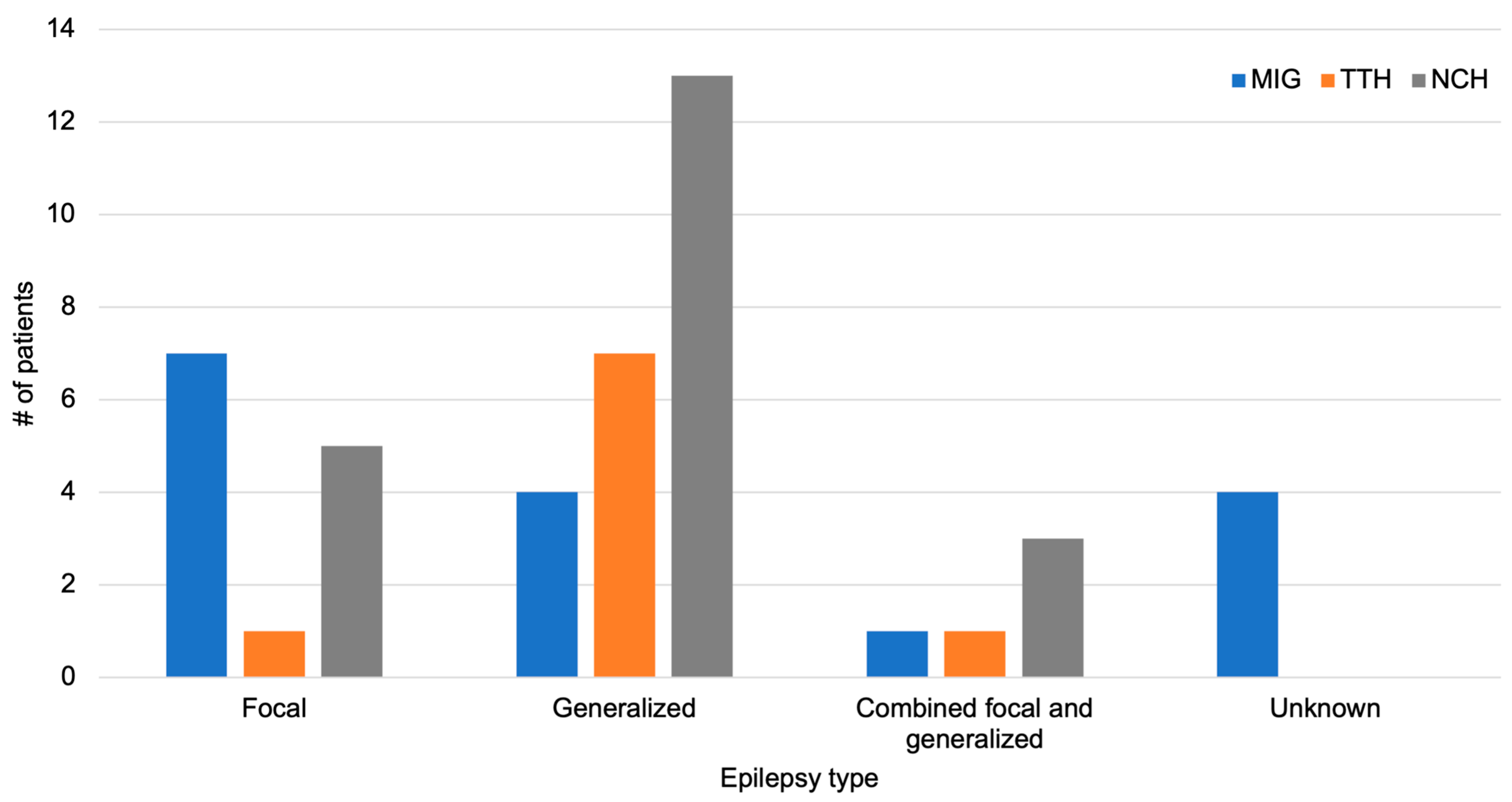 Healthcare 12 00426 g002 Healthcare 12 00426 g002
