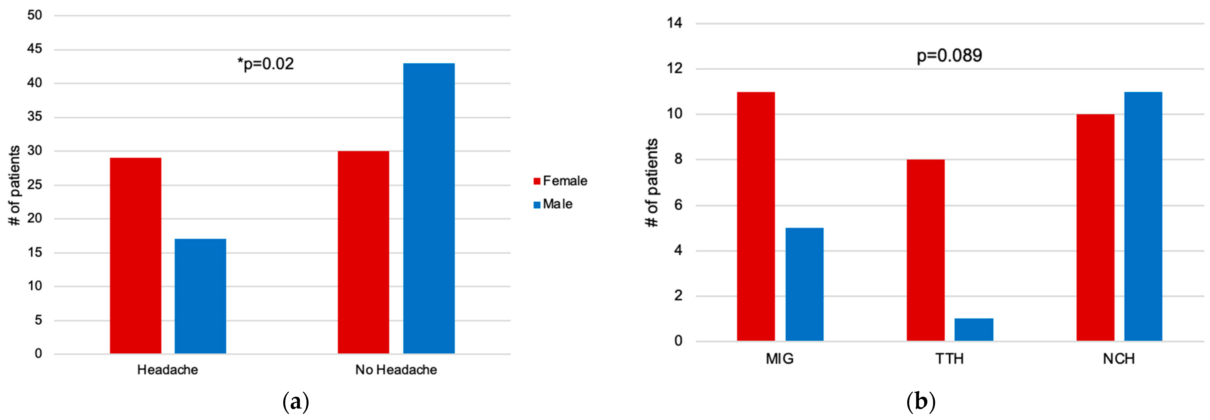 Healthcare 12 00426 g003 Healthcare 12 00426 g003