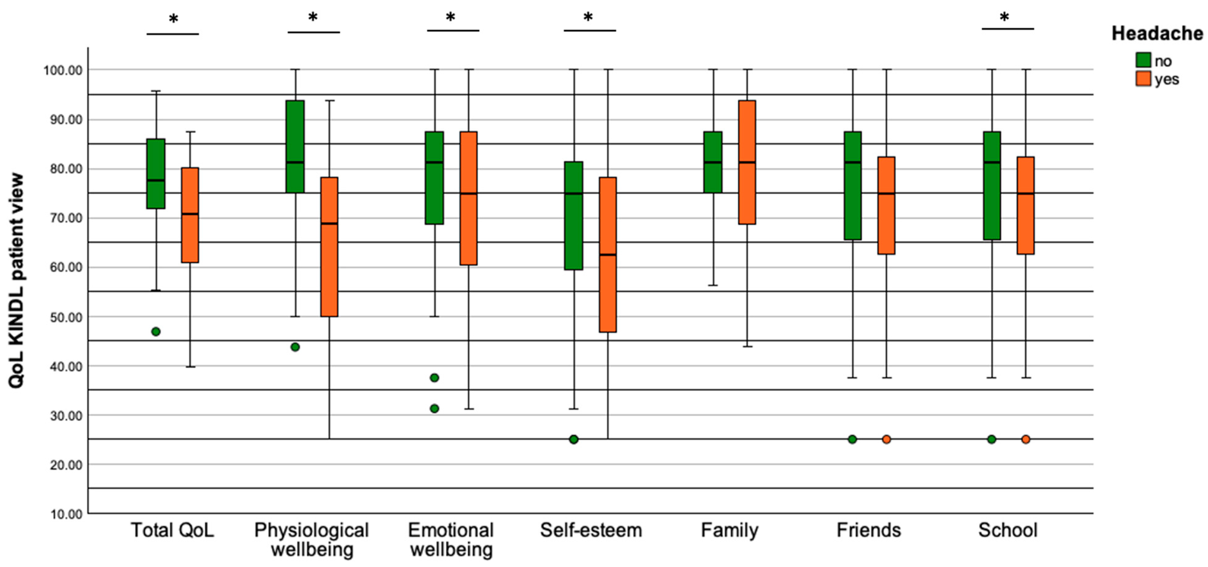 Healthcare 12 00426 g004 Healthcare 12 00426 g004