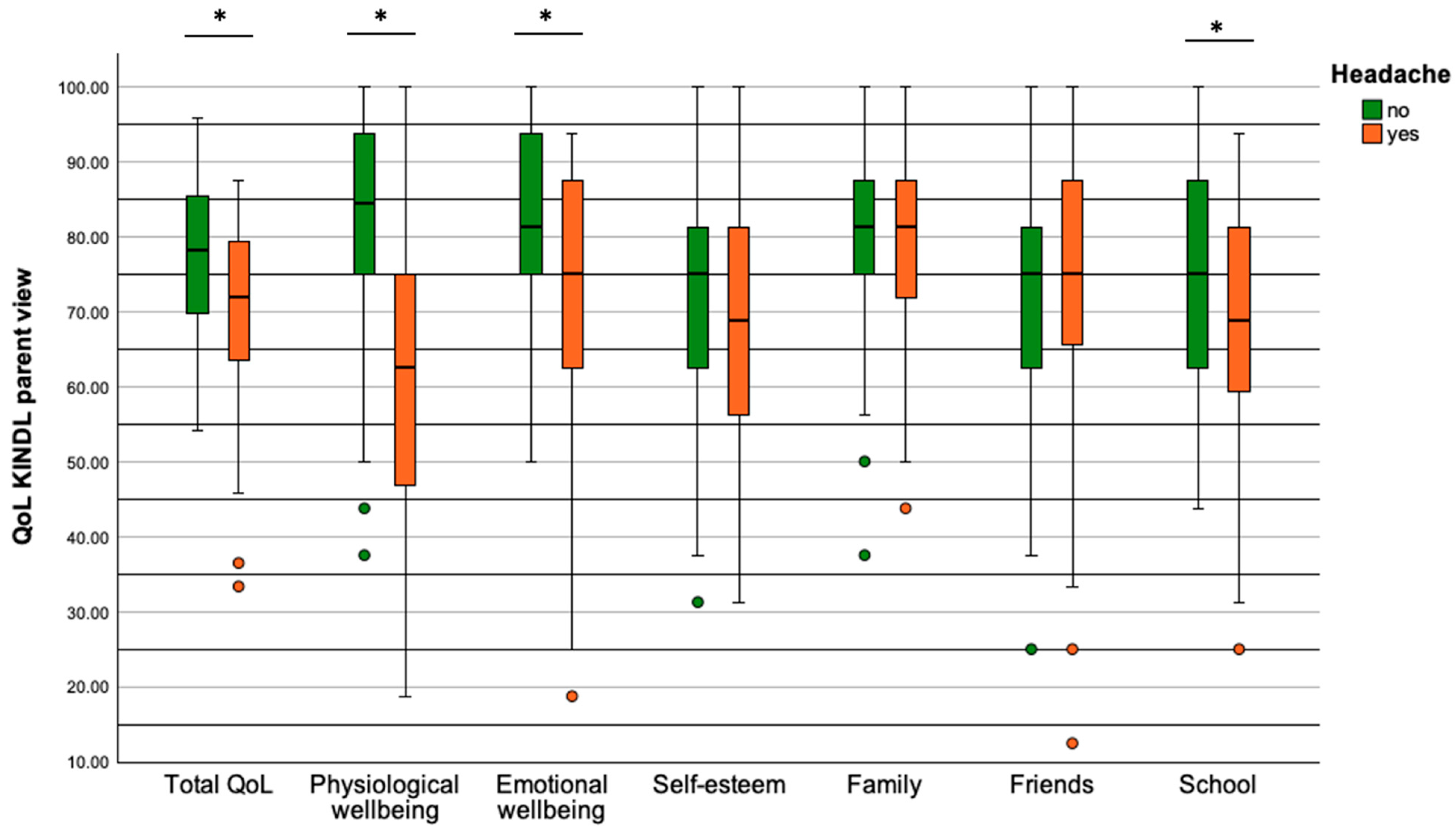Healthcare 12 00426 g005 Healthcare 12 00426 g005