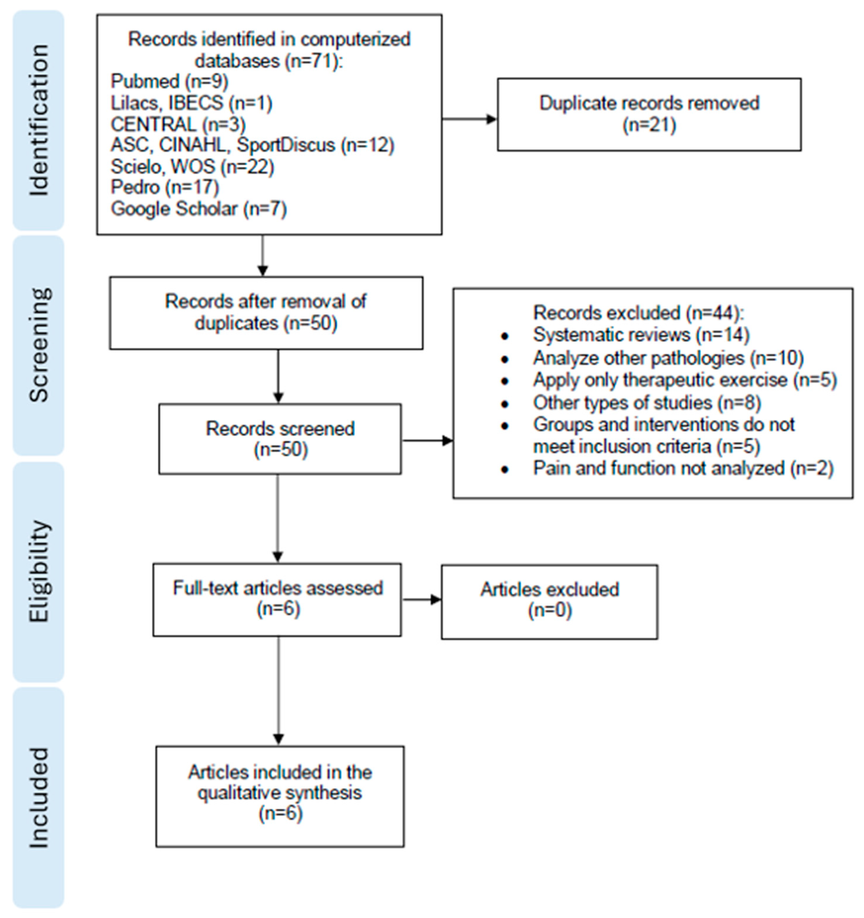 Healthcare 12 00427 g001