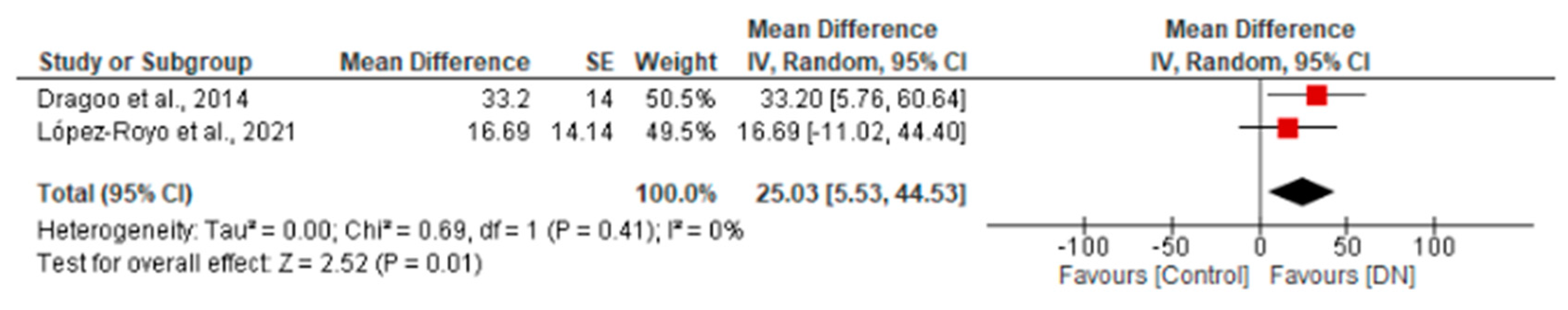 Healthcare 12 00427 g003