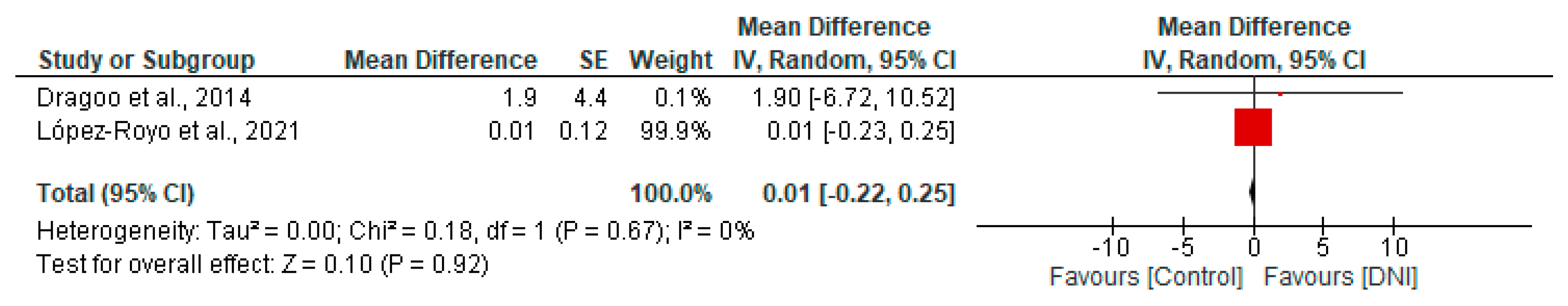 Healthcare 12 00427 g005
