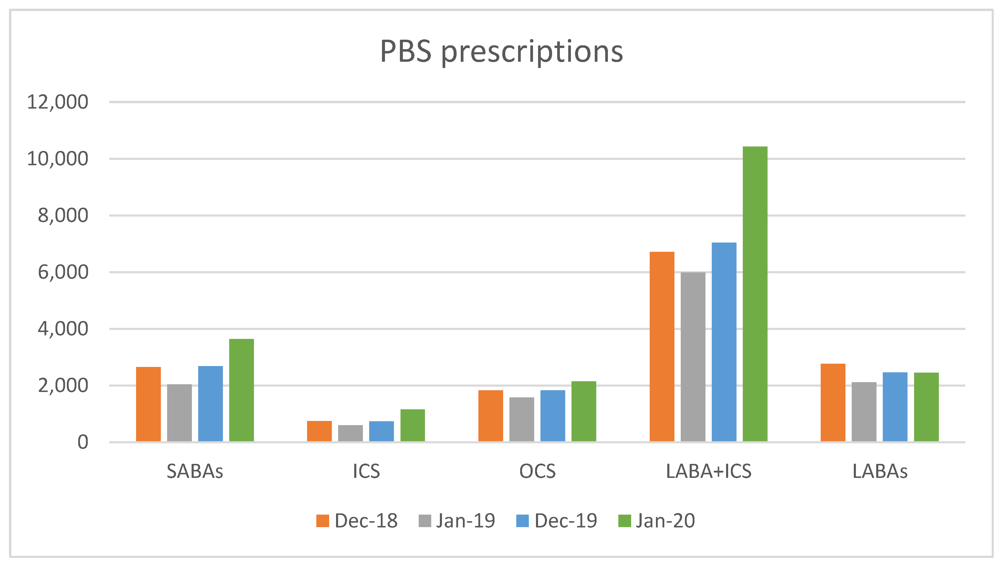 Healthcare 12 00428 g001