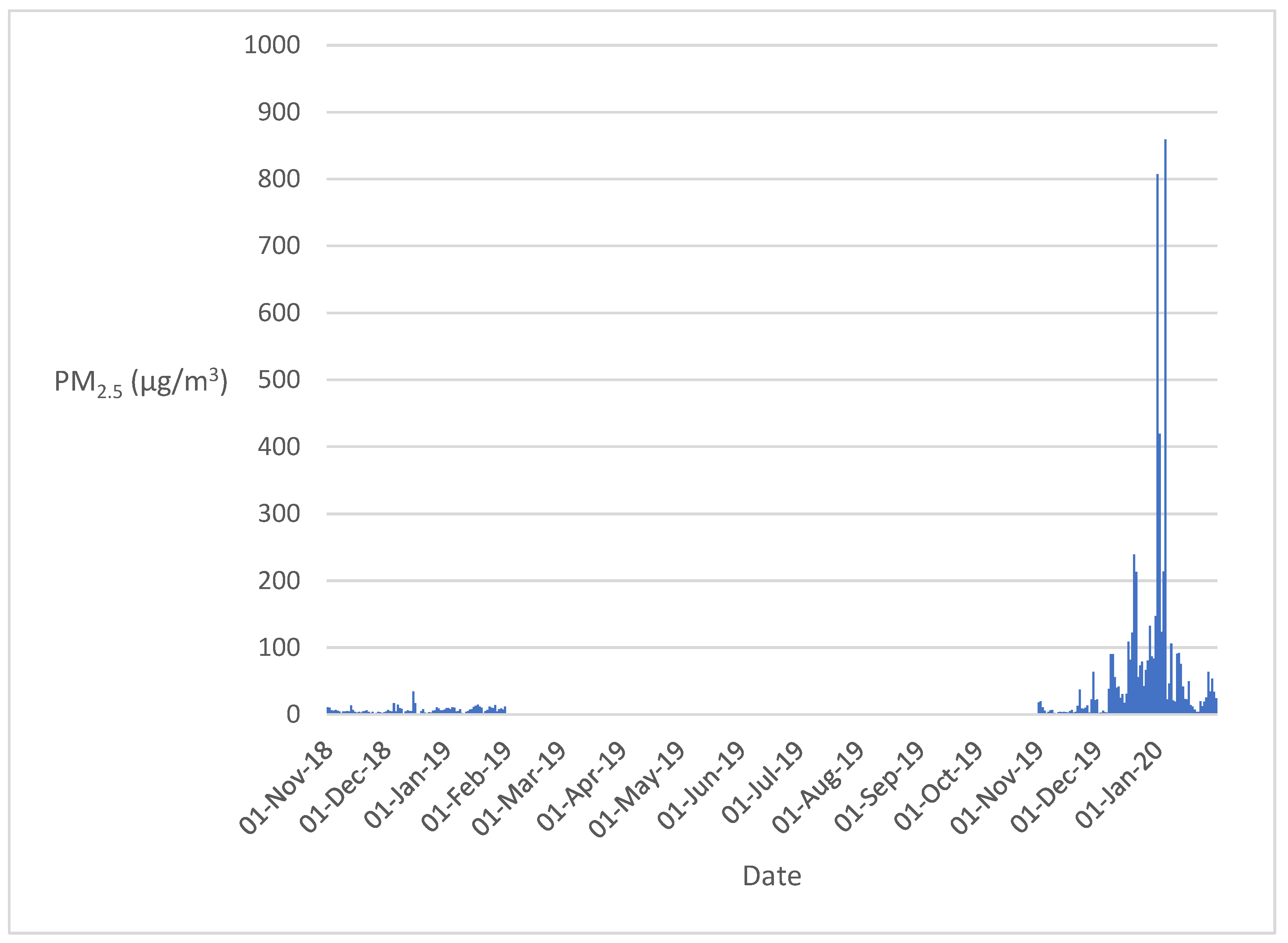 Healthcare 12 00428 g002