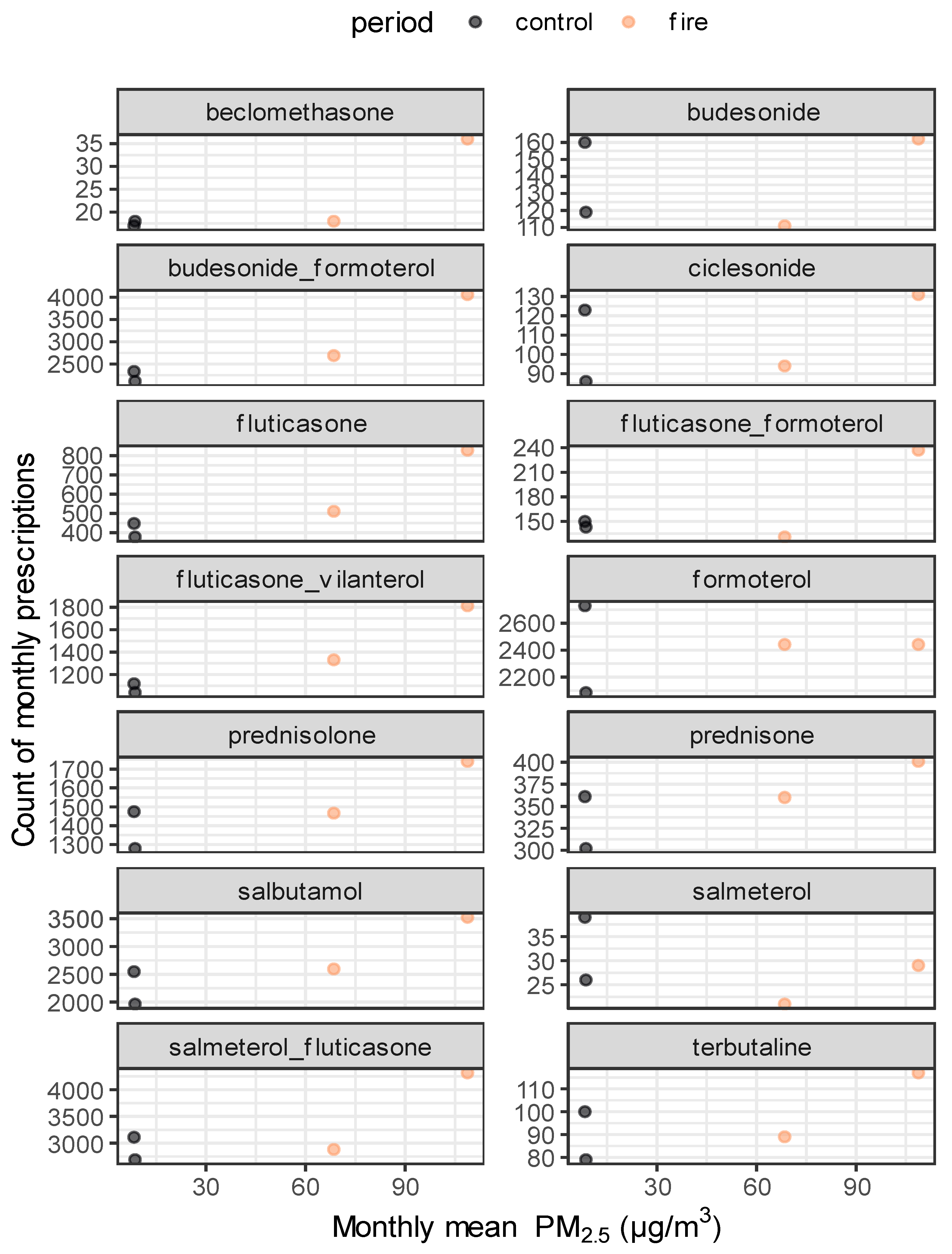 Healthcare 12 00428 g003