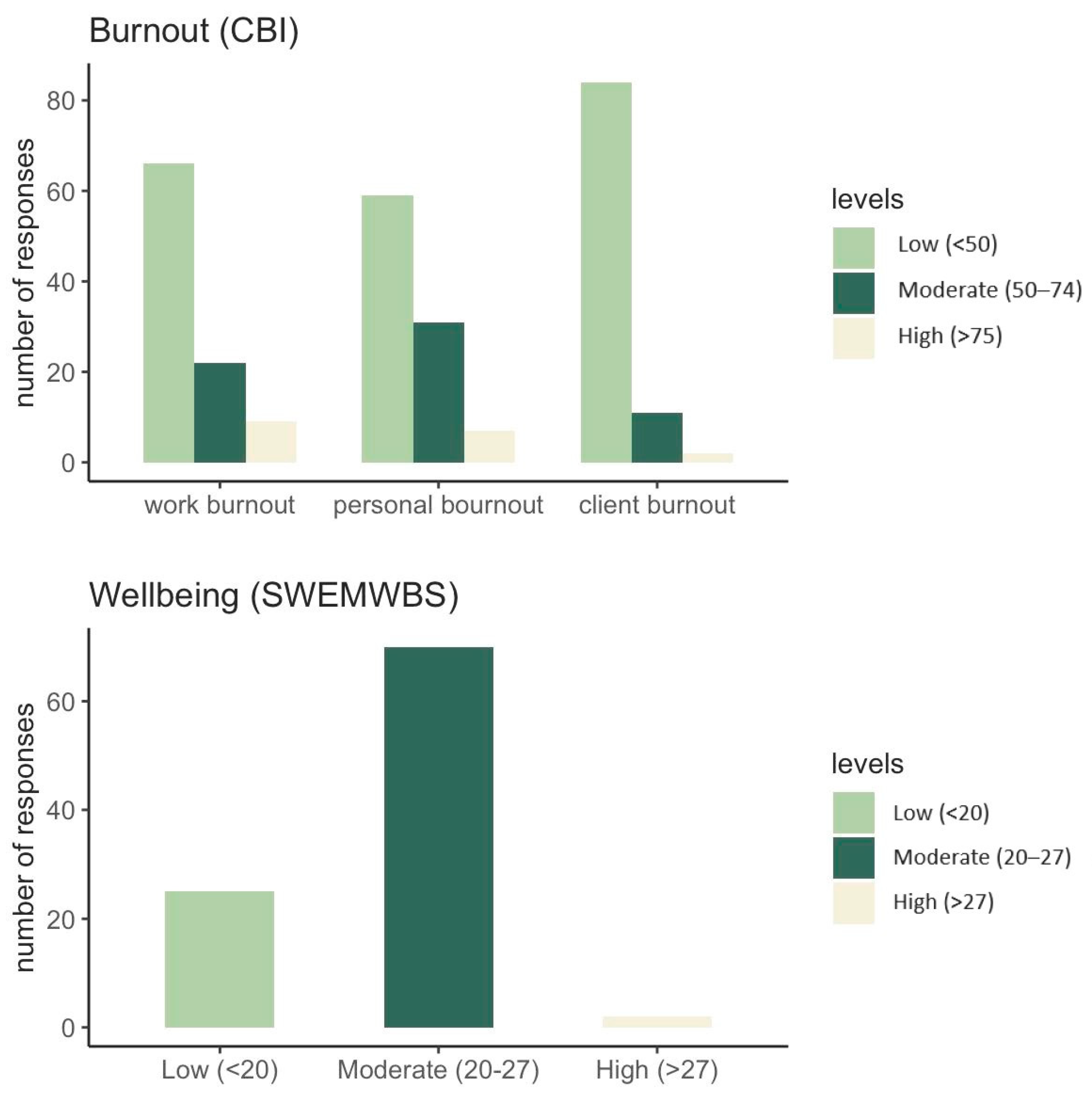 Healthcare 12 00430 g001