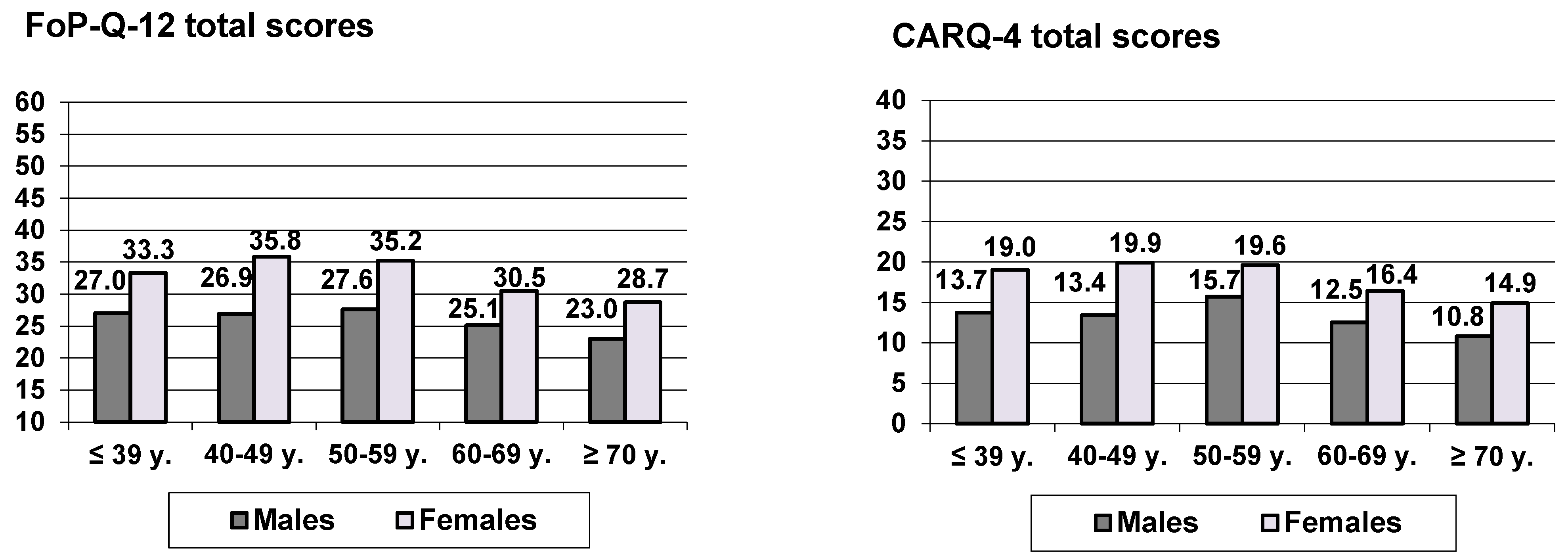 Healthcare 12 00435 g001