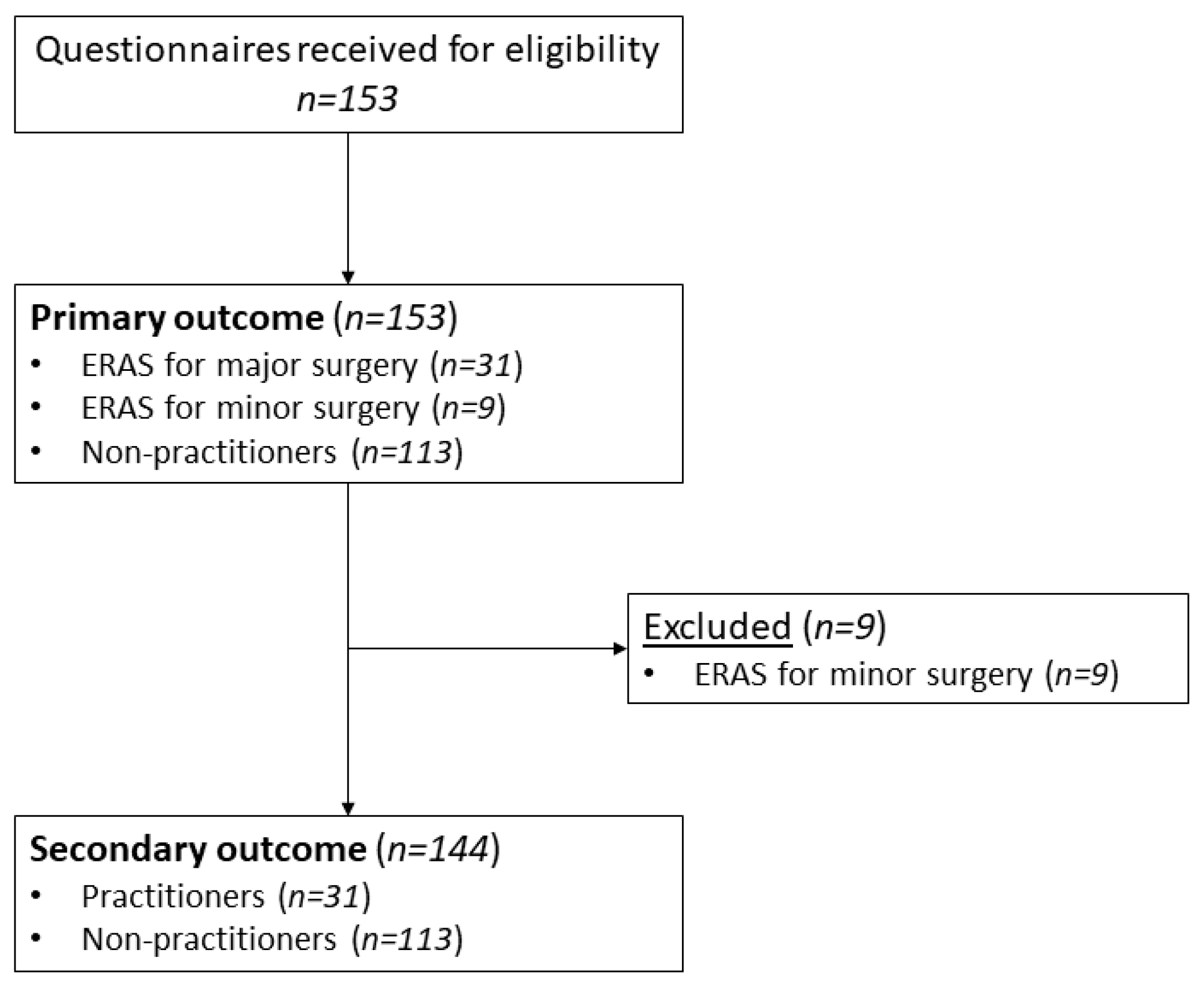 Healthcare 12 00436 g001