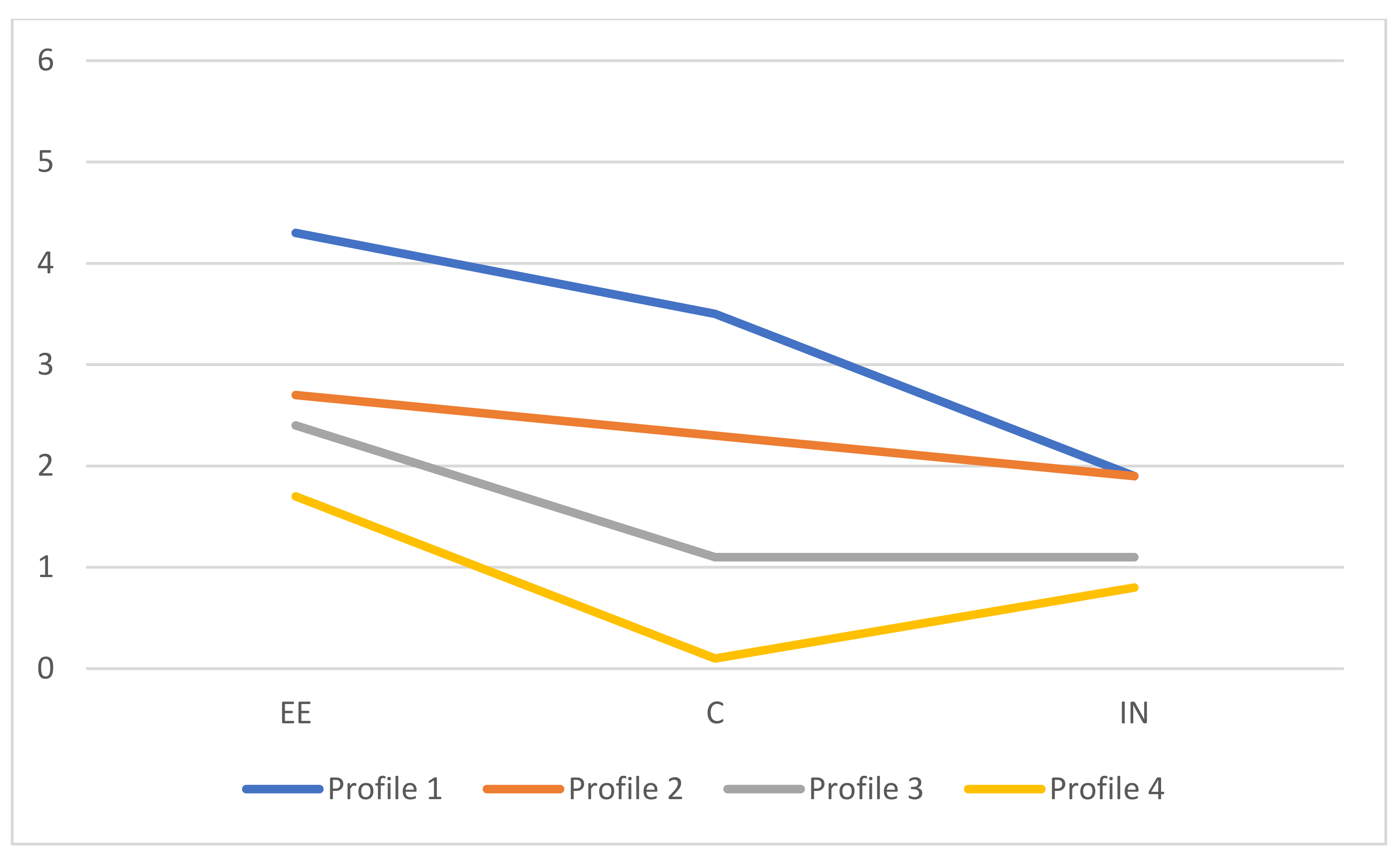 Healthcare 12 00438 g002
