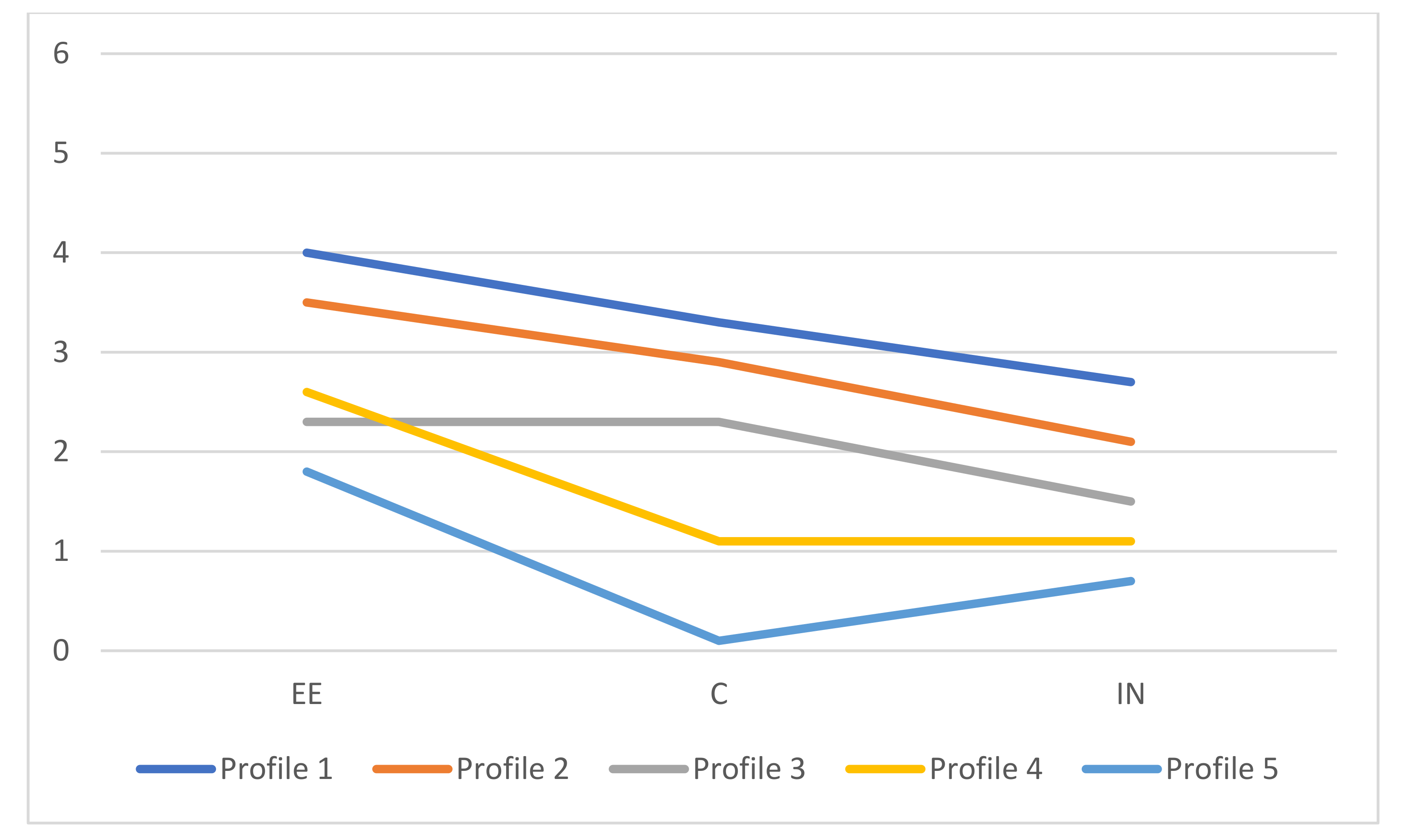 Healthcare 12 00438 g003