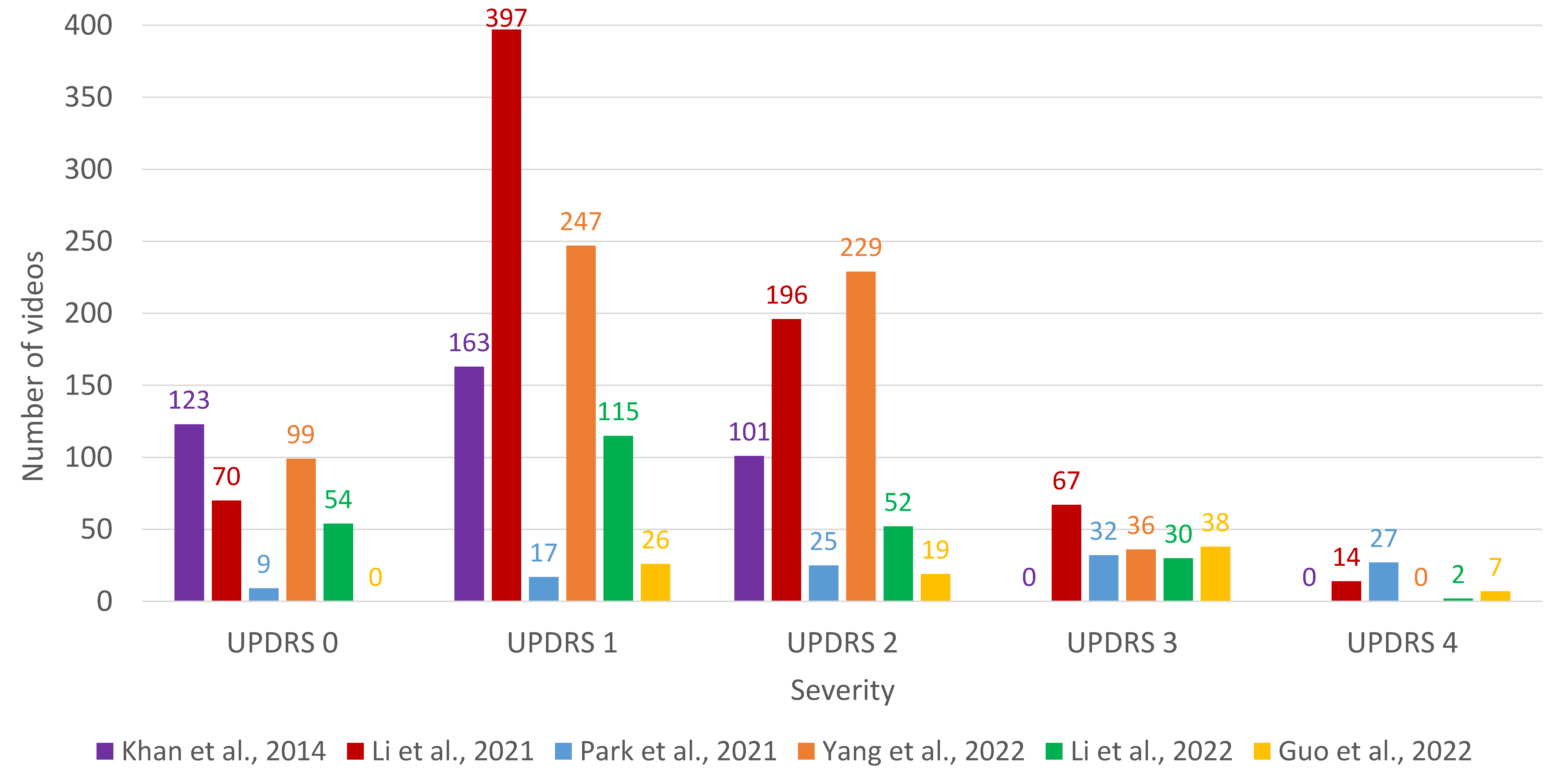 Healthcare 12 00439 g002