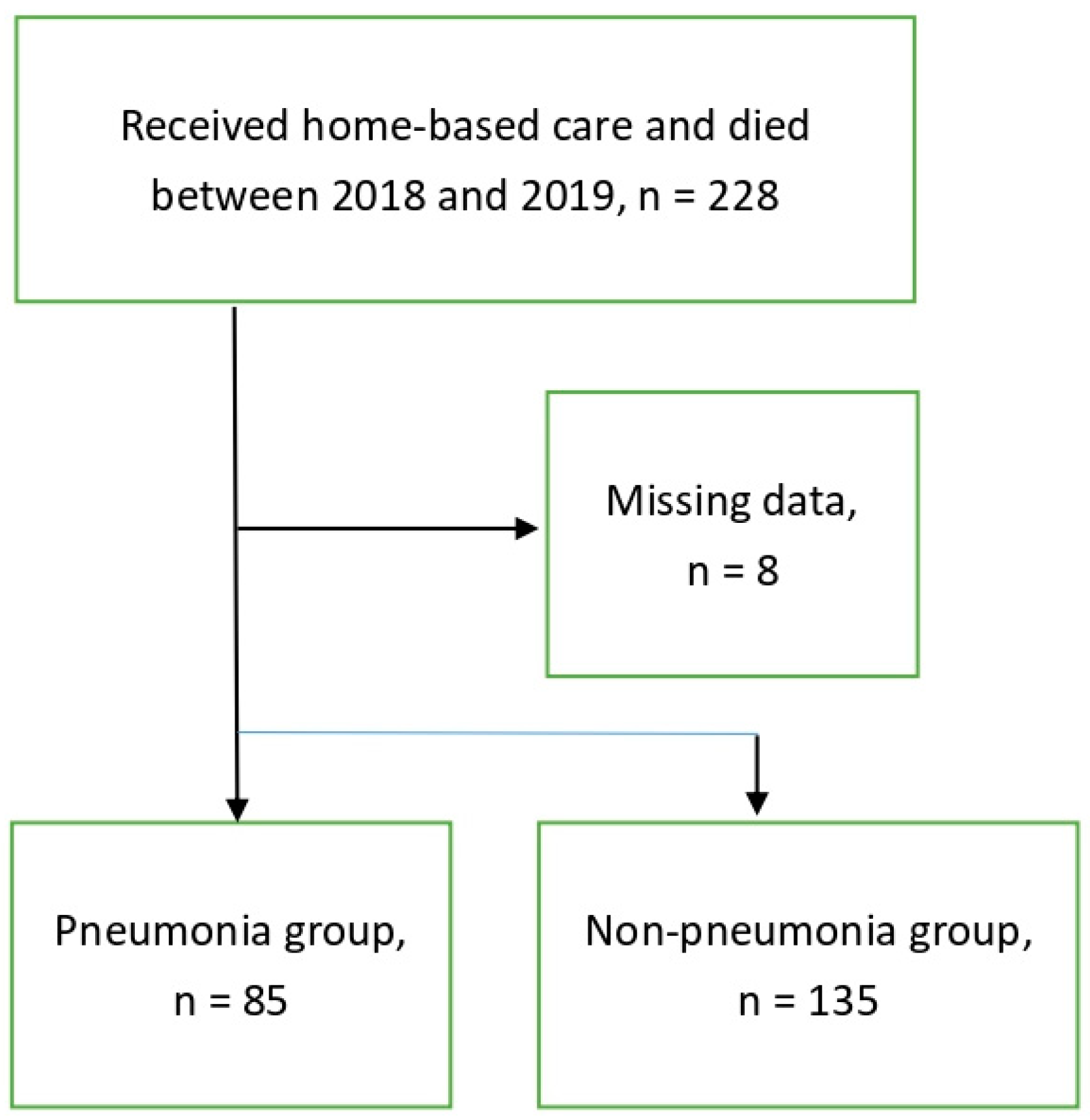Healthcare 12 00443 g001