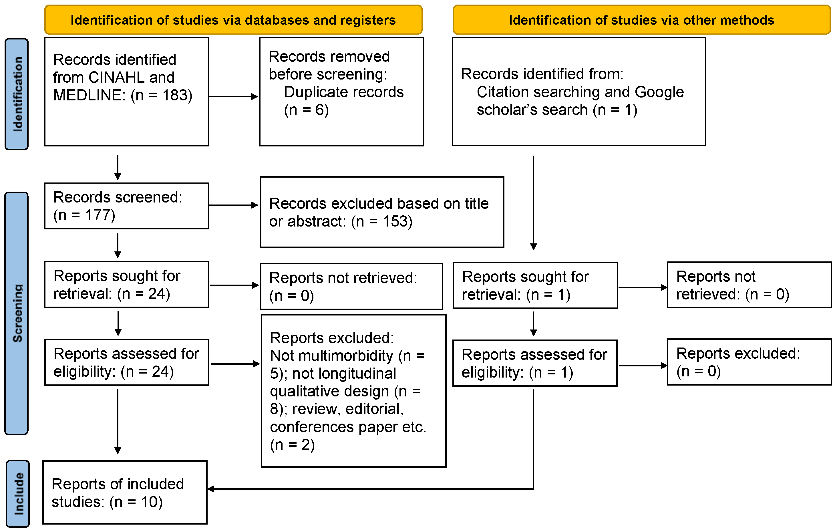 Healthcare 12 00446 g001