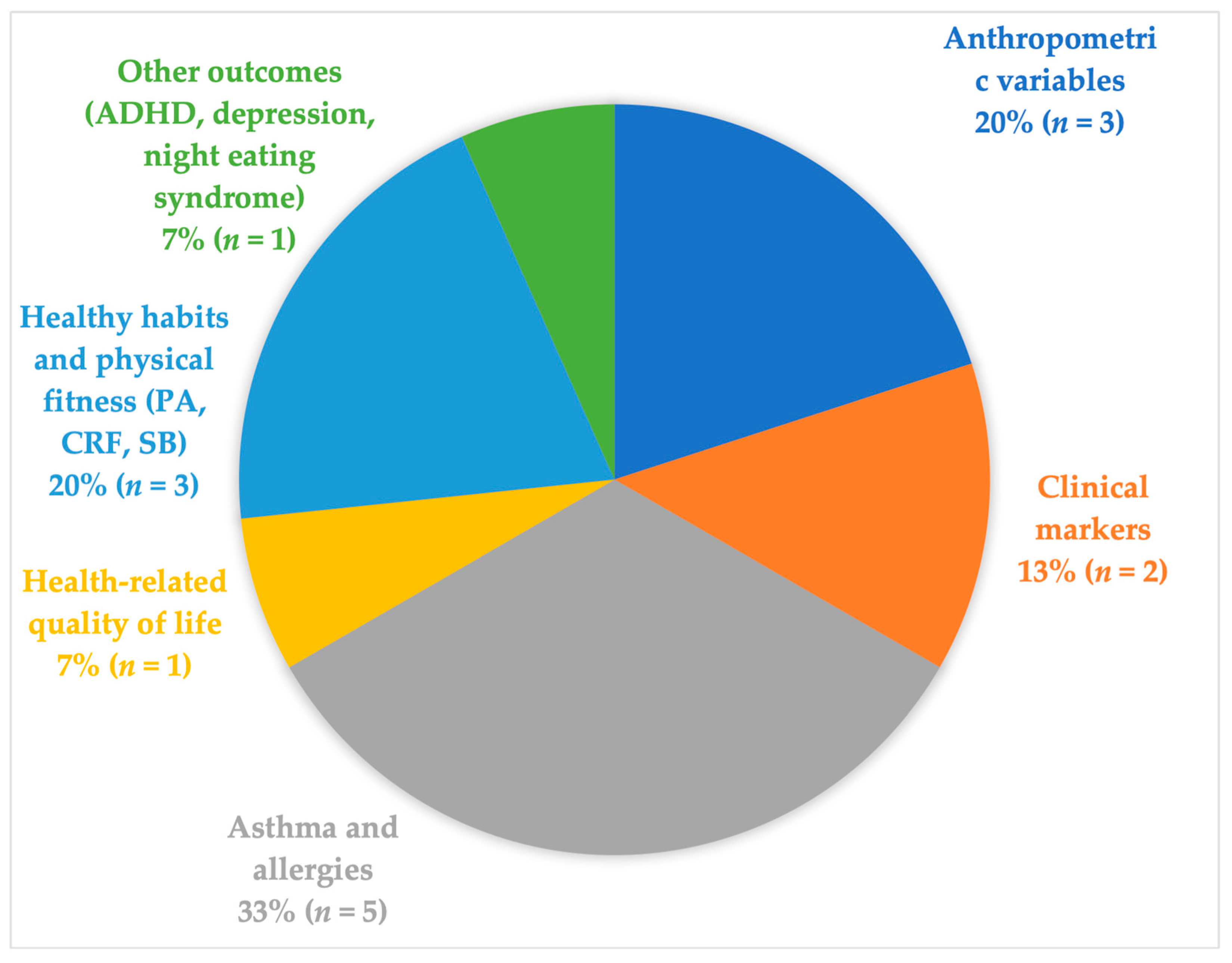 Healthcare 12 00449 g002