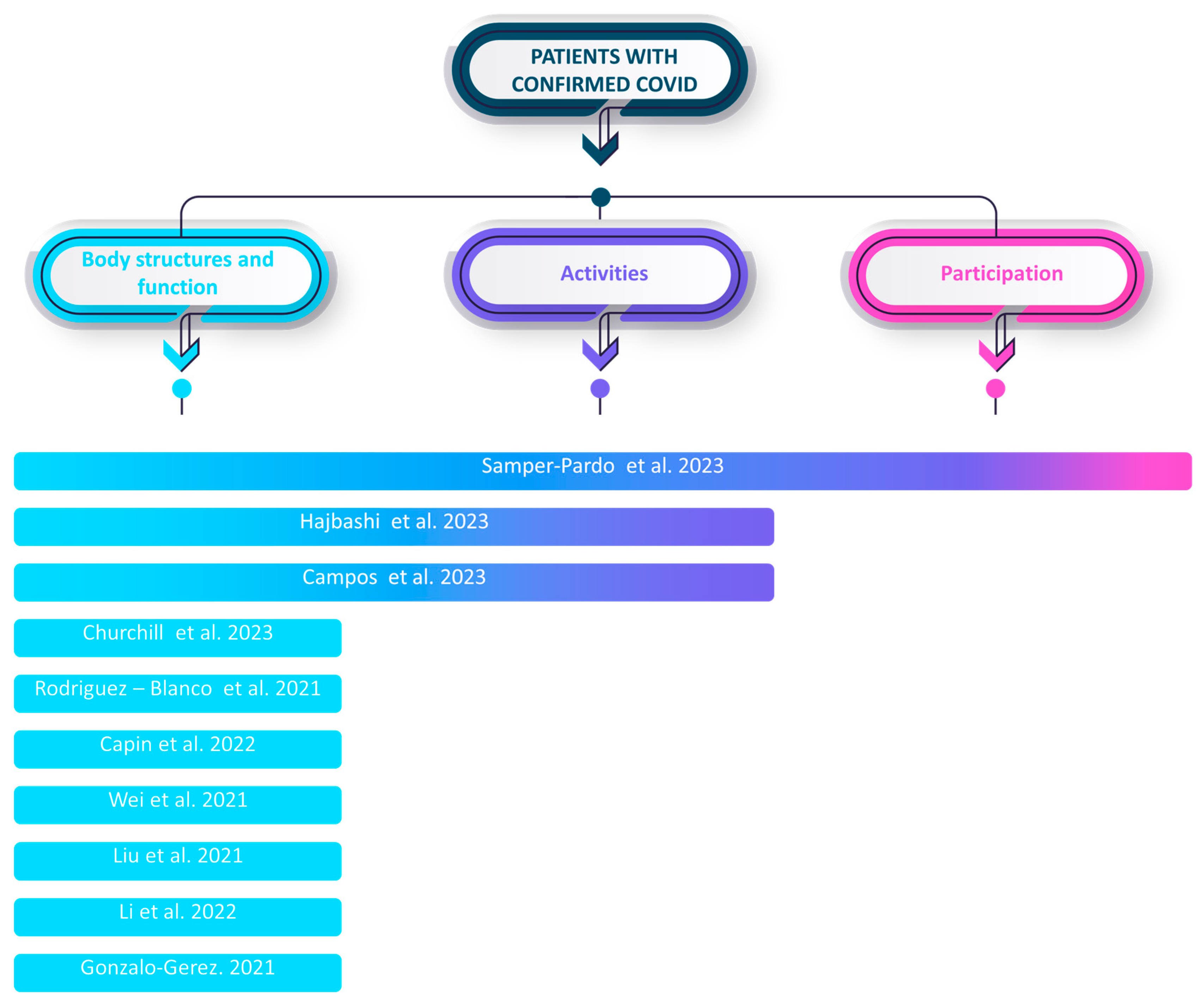 Healthcare 12 00451 g005