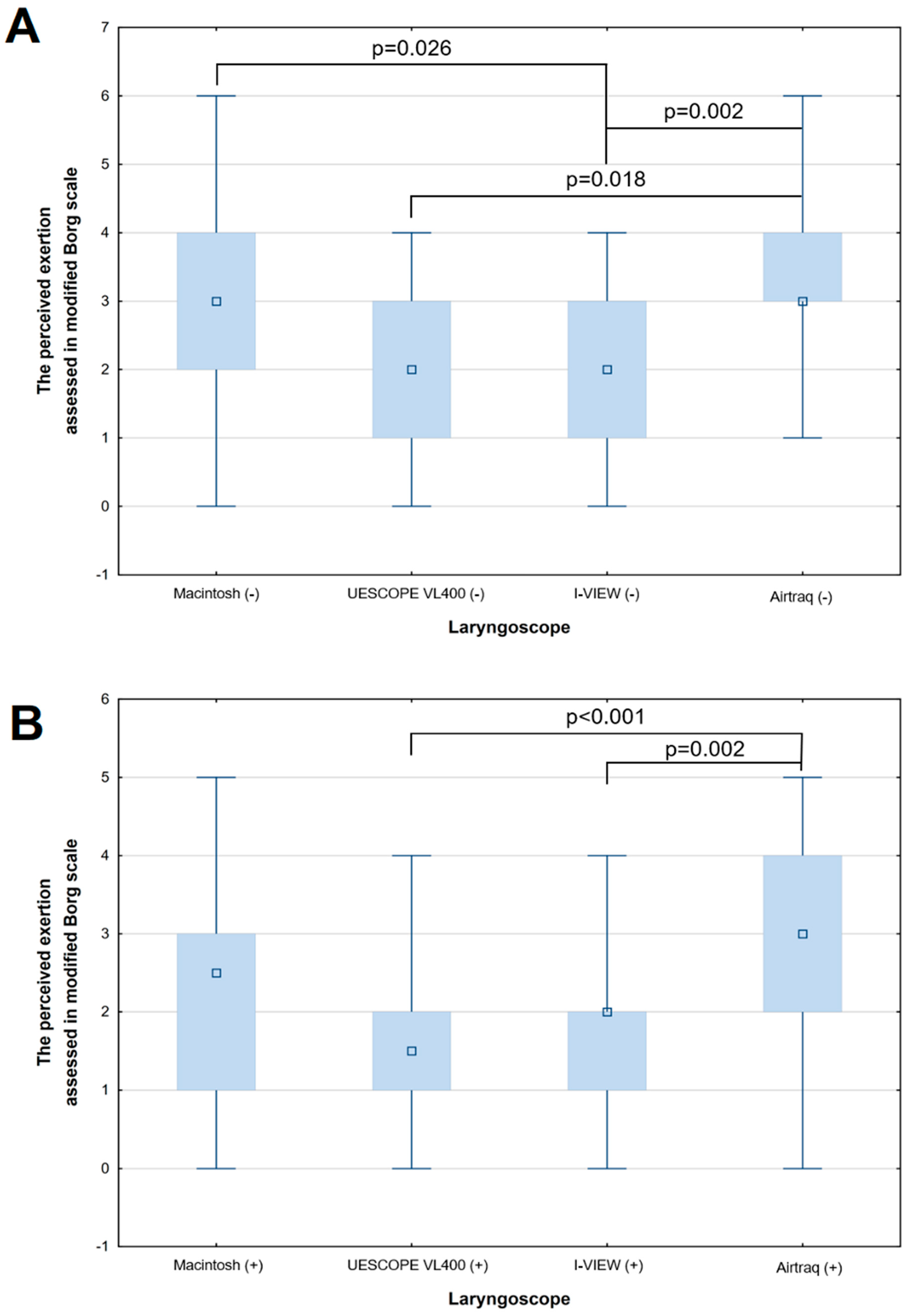 Healthcare 12 00452 g004