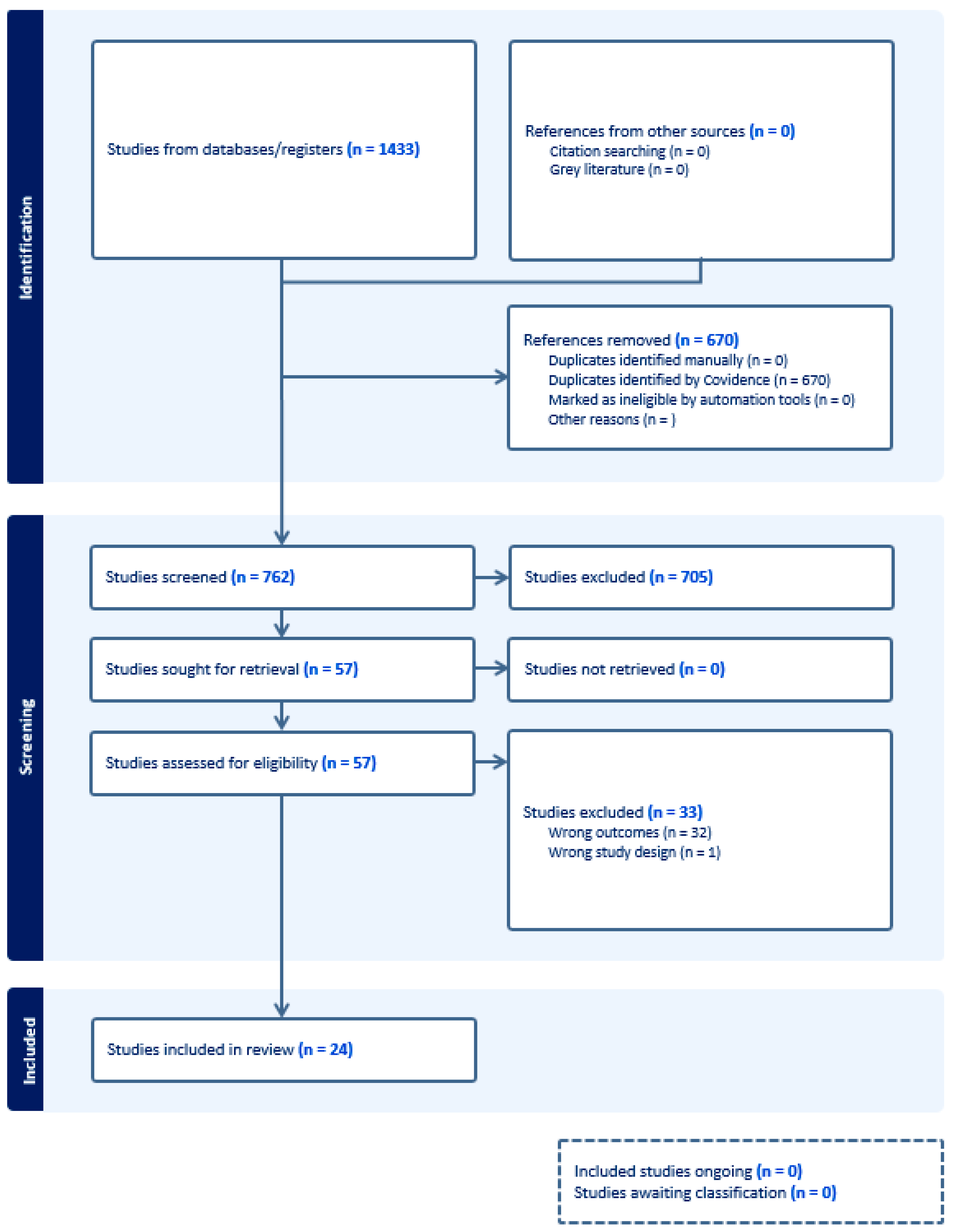 Healthcare 12 00456 g001