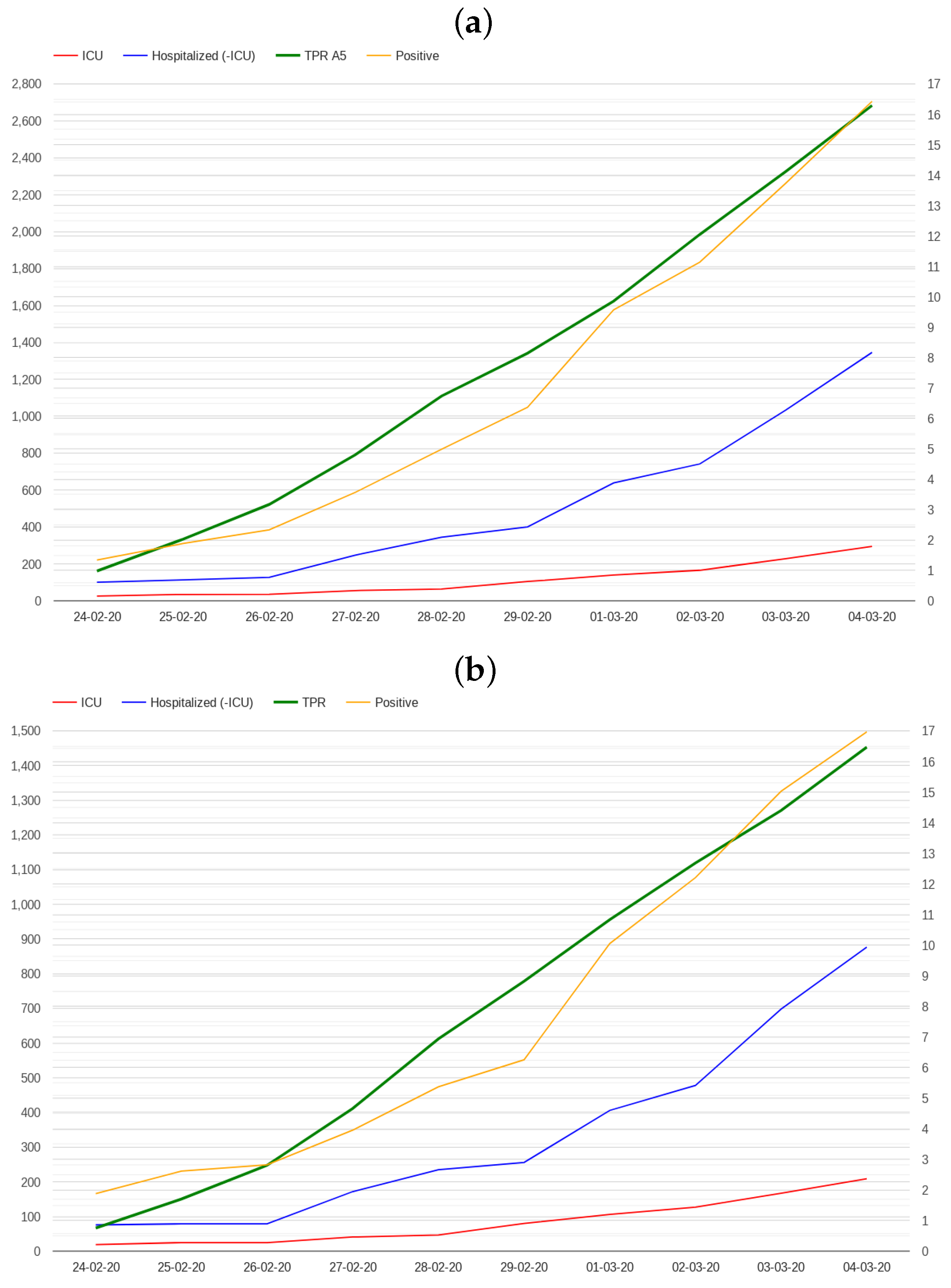 Healthcare 12 00469 g002