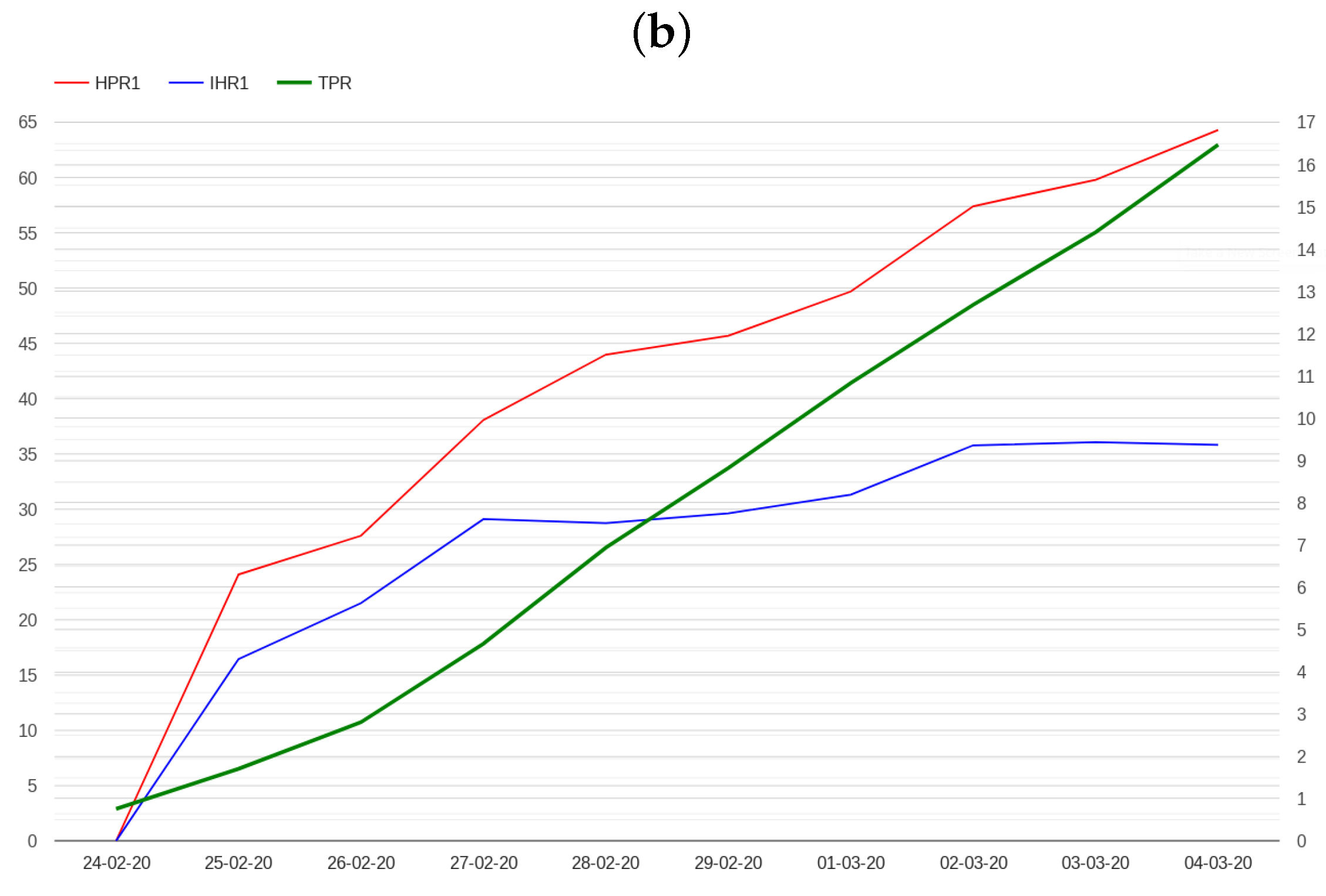 Healthcare 12 00469 g004b