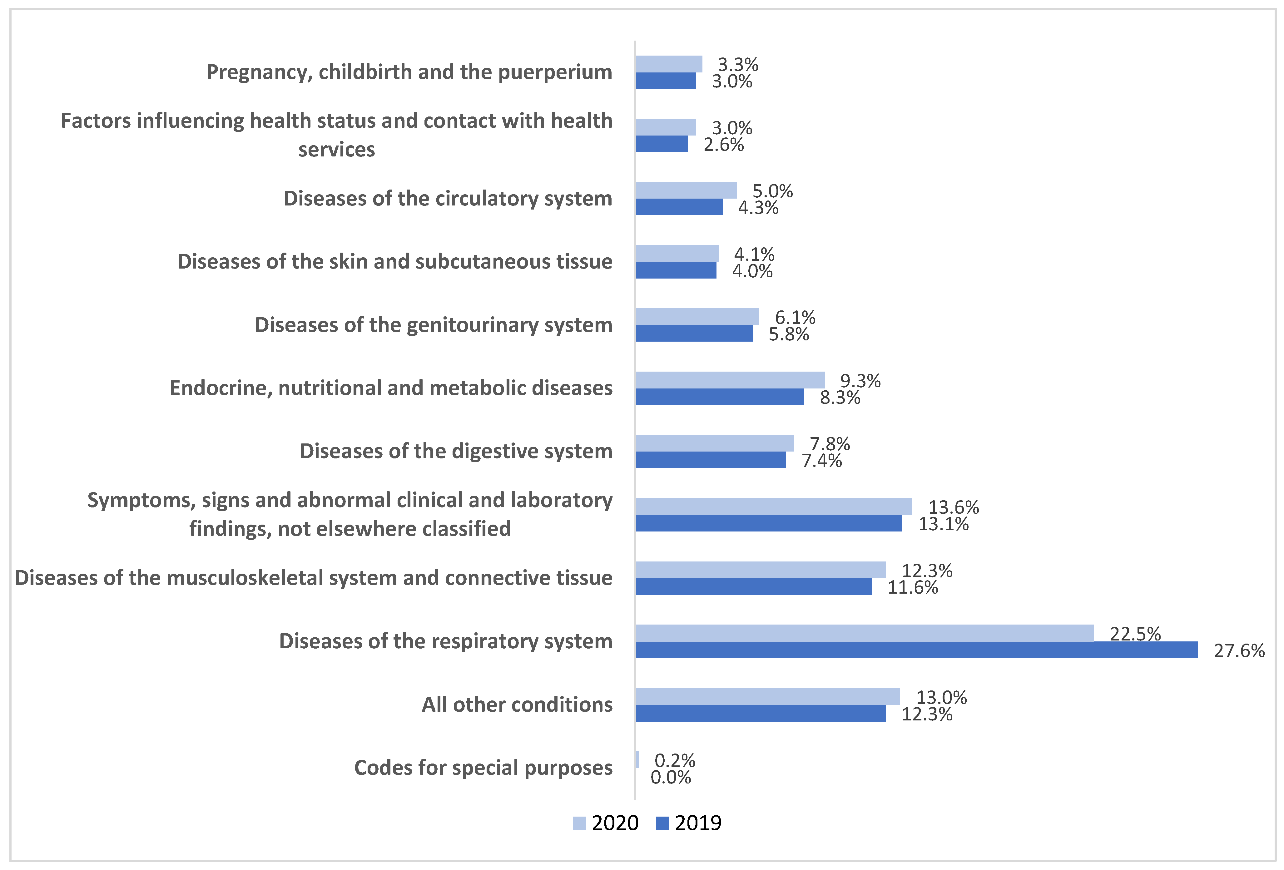 Healthcare 12 00473 g001