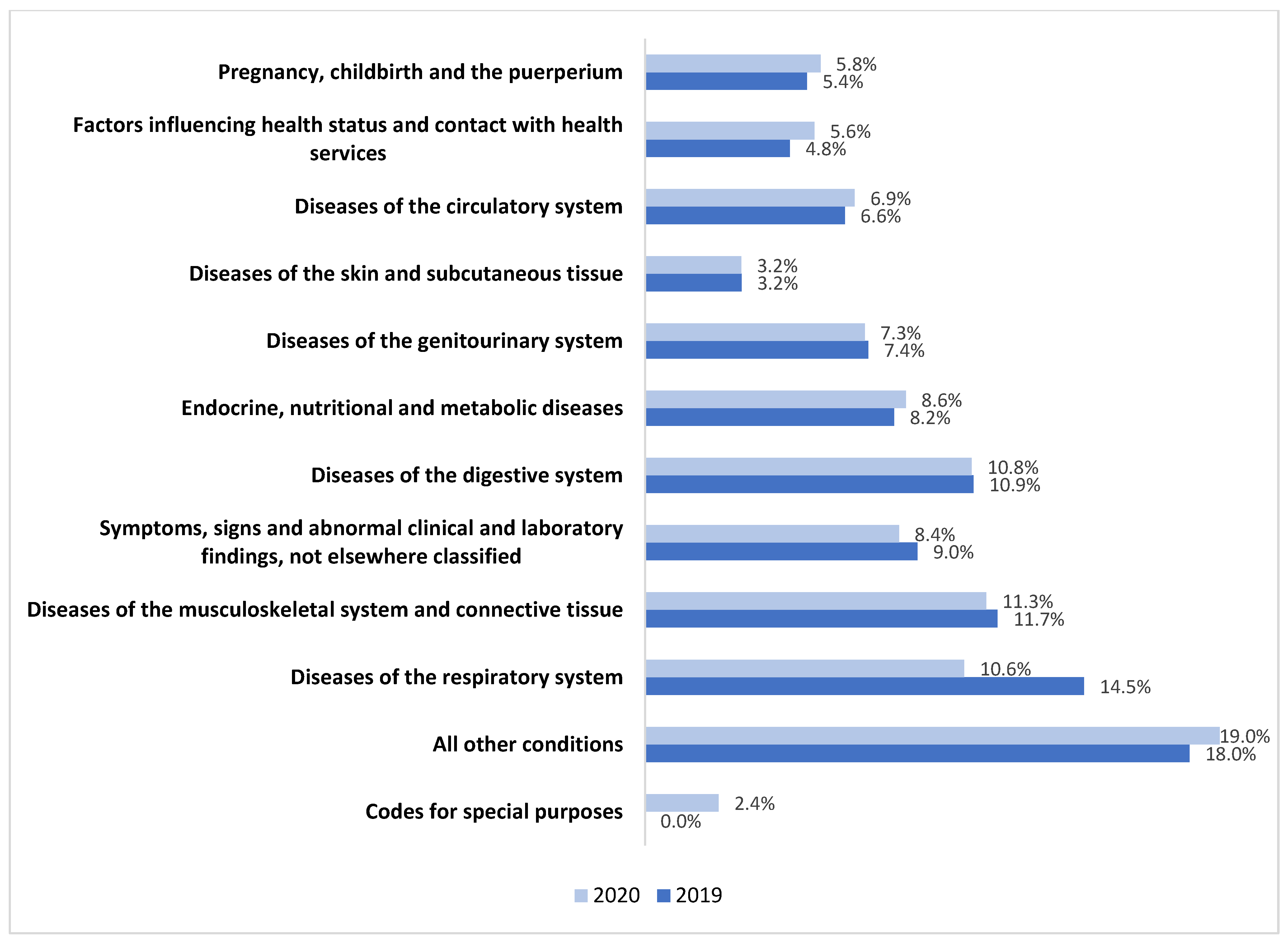 Healthcare 12 00473 g002