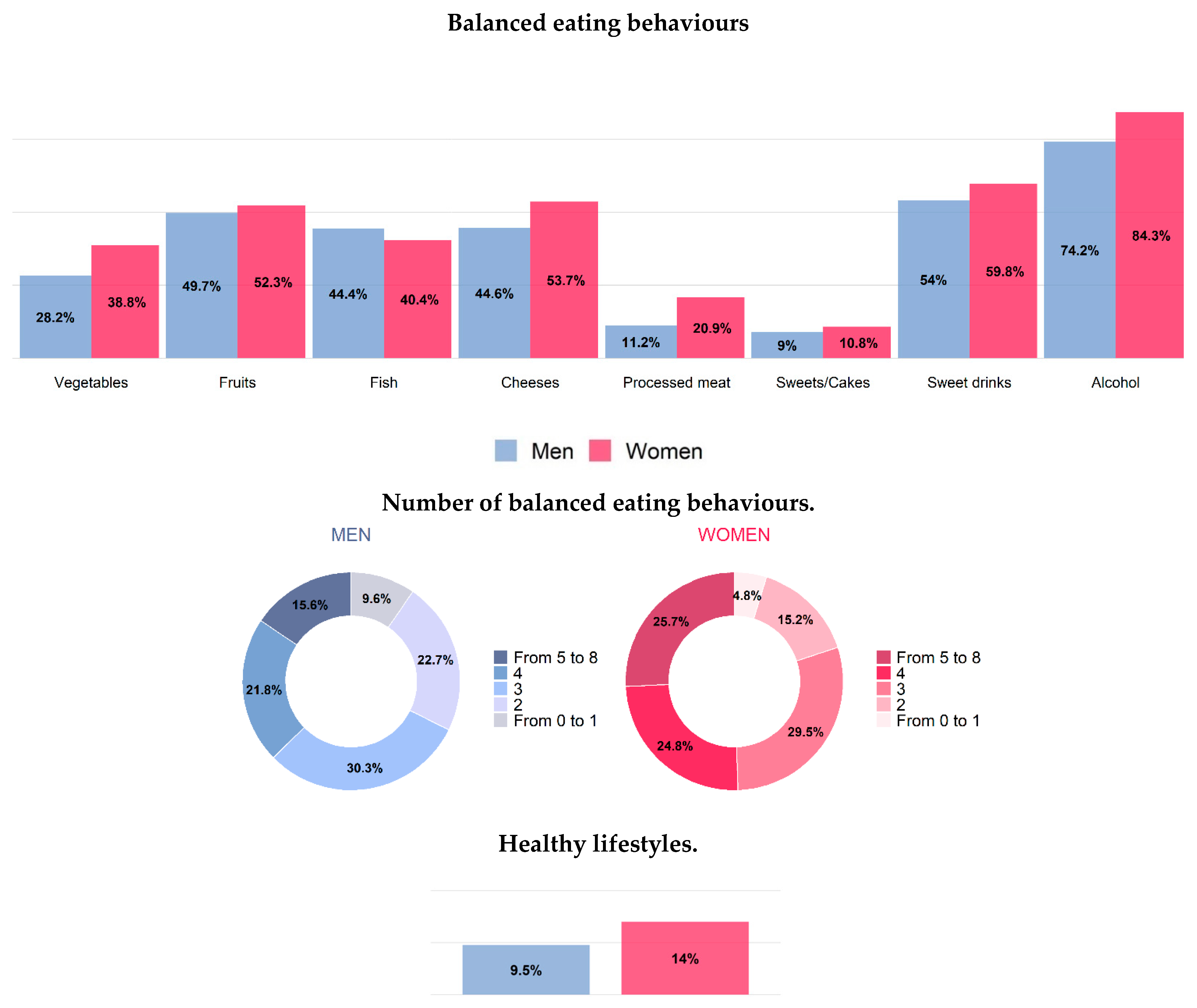 Healthcare 12 00475 g003