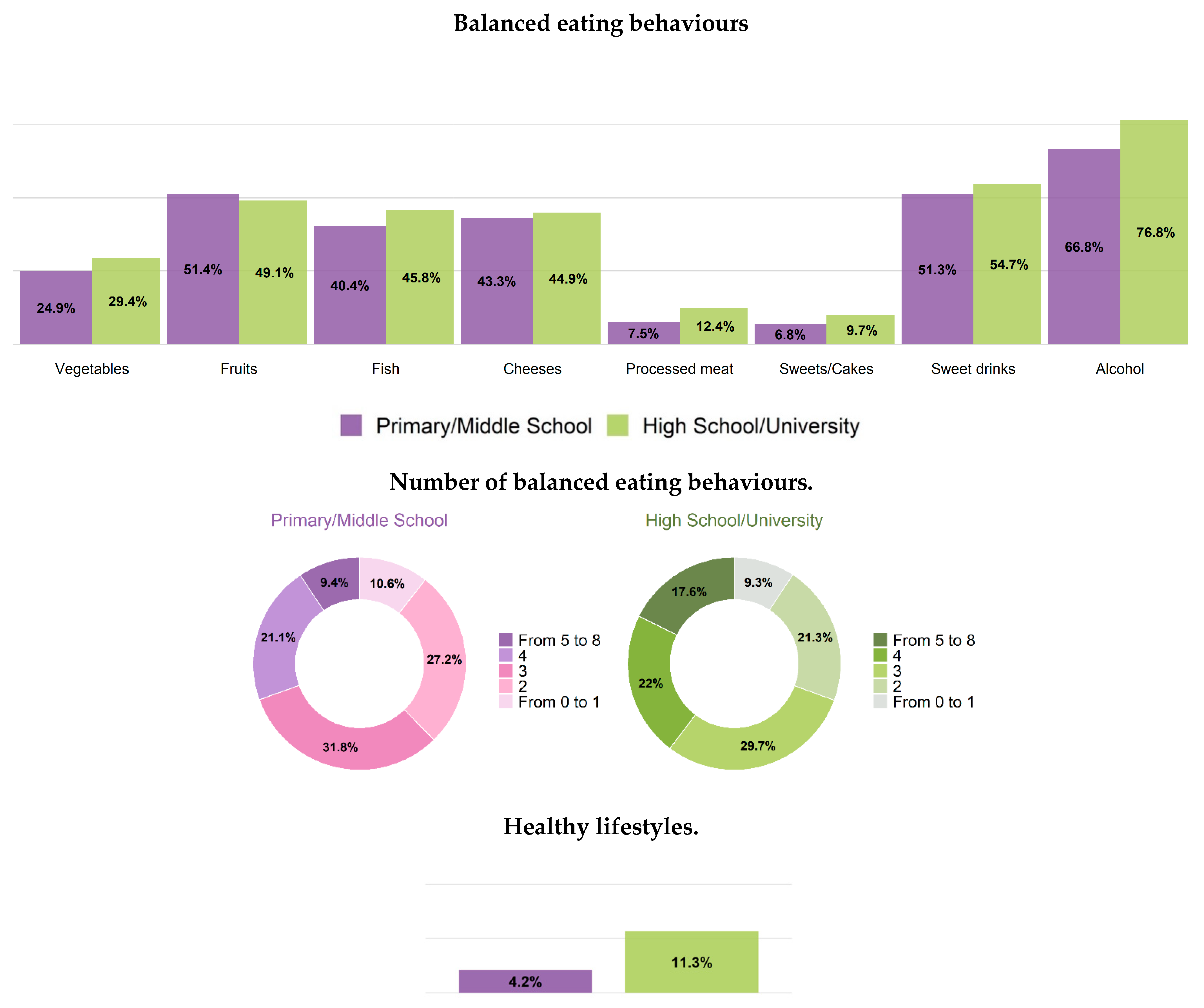 Healthcare 12 00475 g004
