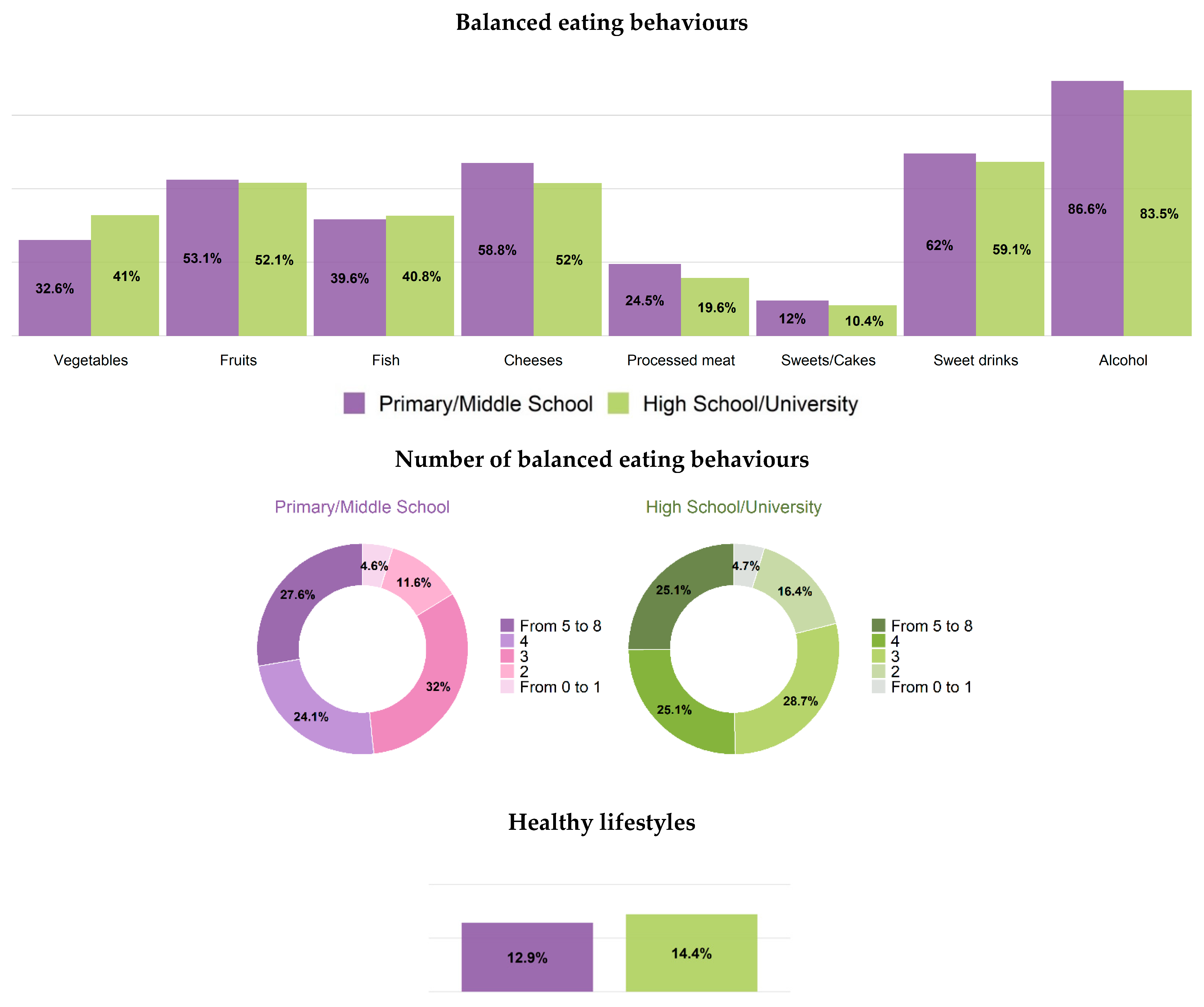 Healthcare 12 00475 g005