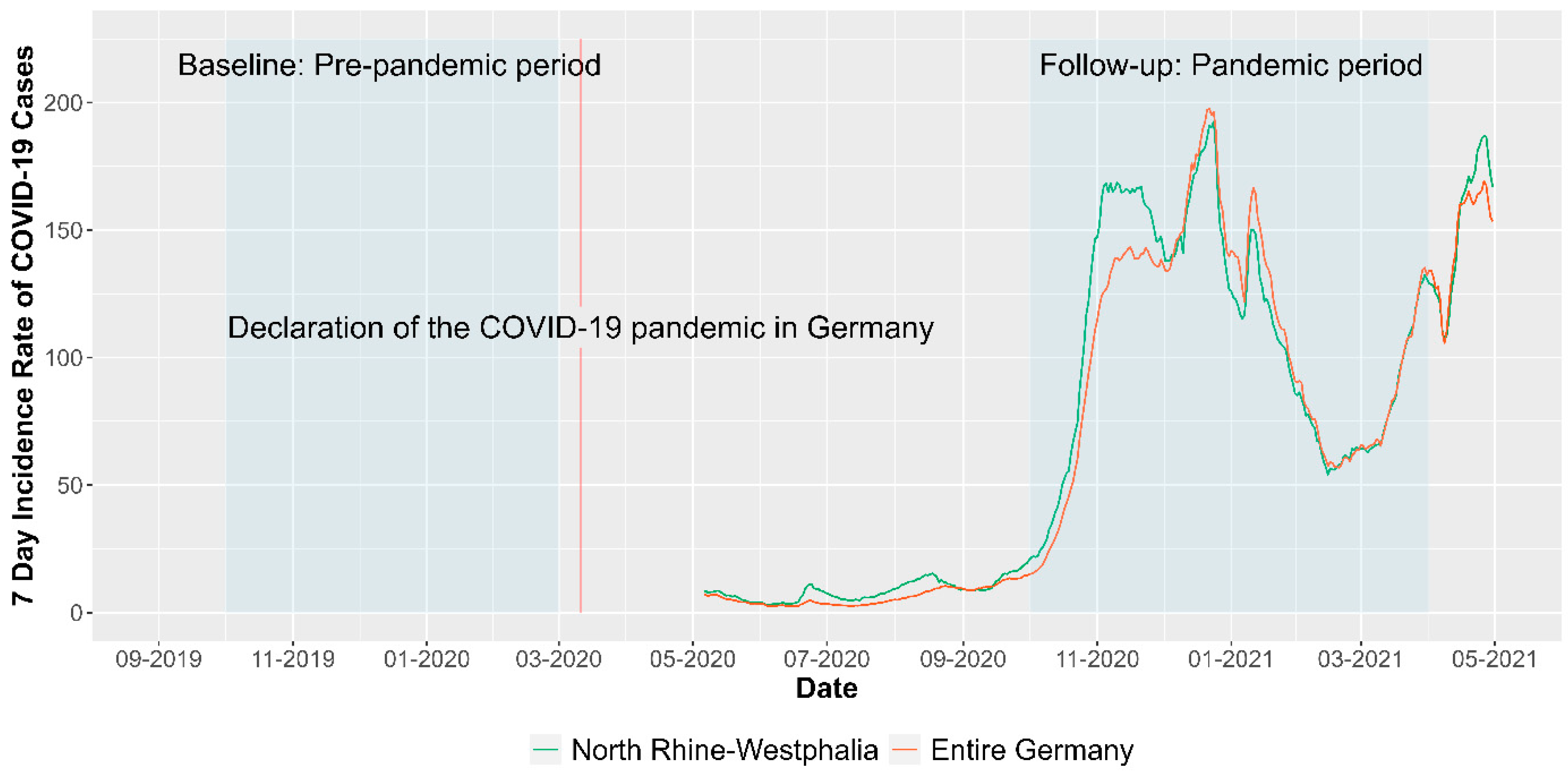 Healthcare 12 00479 g002