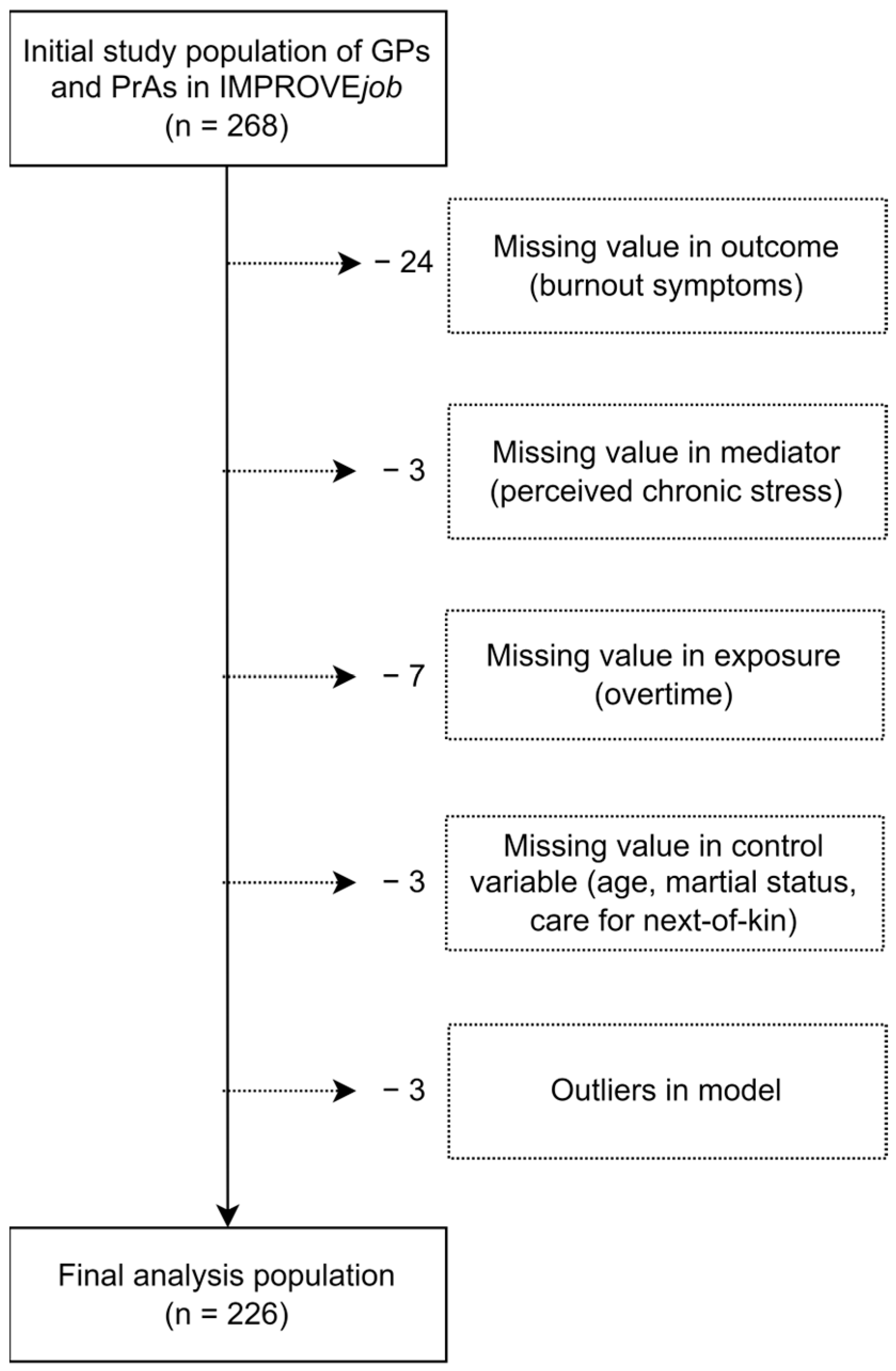 Healthcare 12 00479 g003