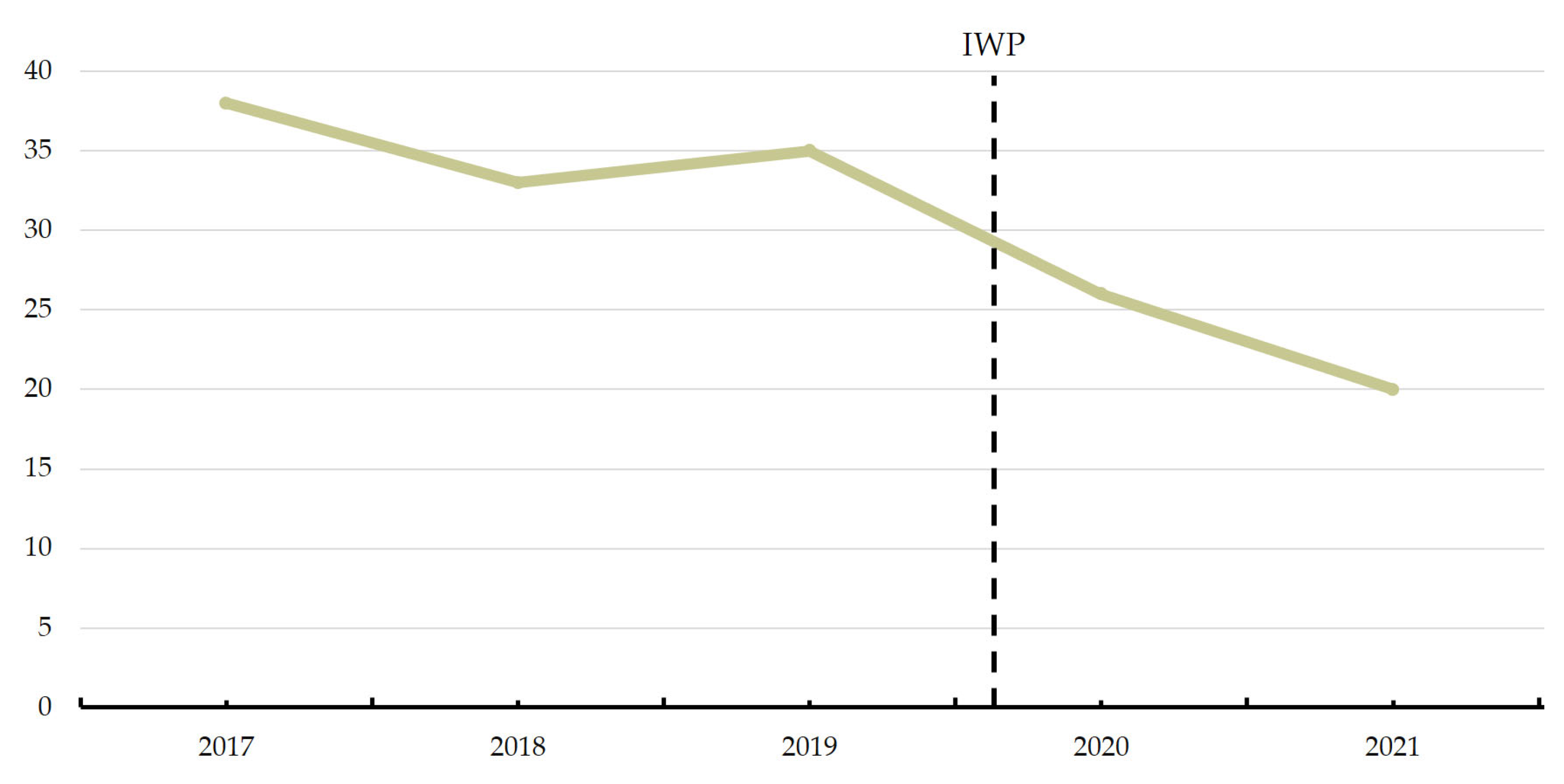 Healthcare 12 00480 g003 Healthcare 12 00480 g003