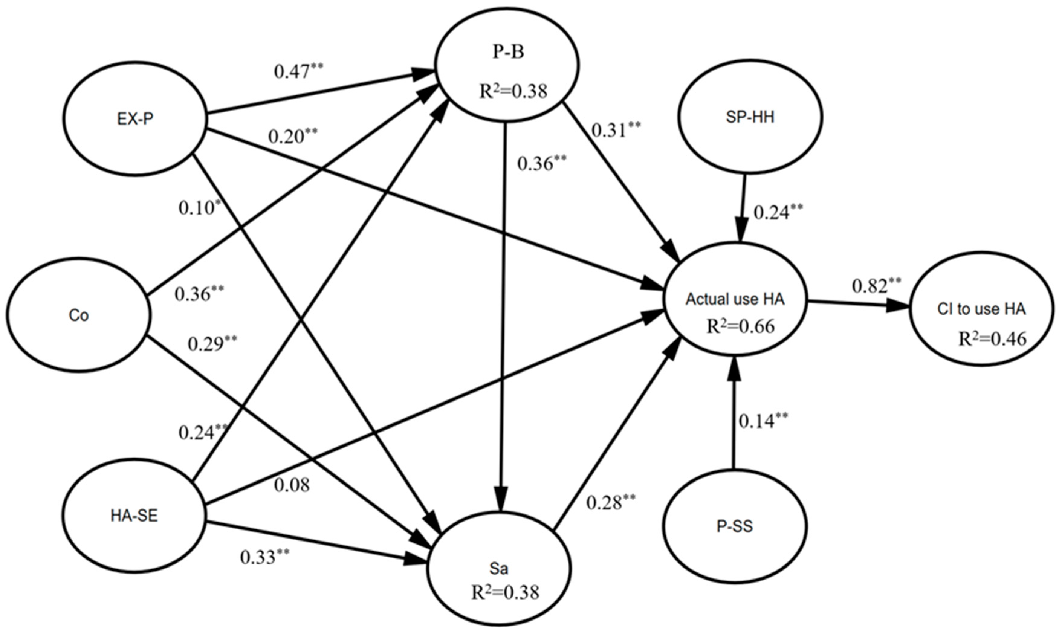 Healthcare 12 00487 g001 Healthcare 12 00487 g001