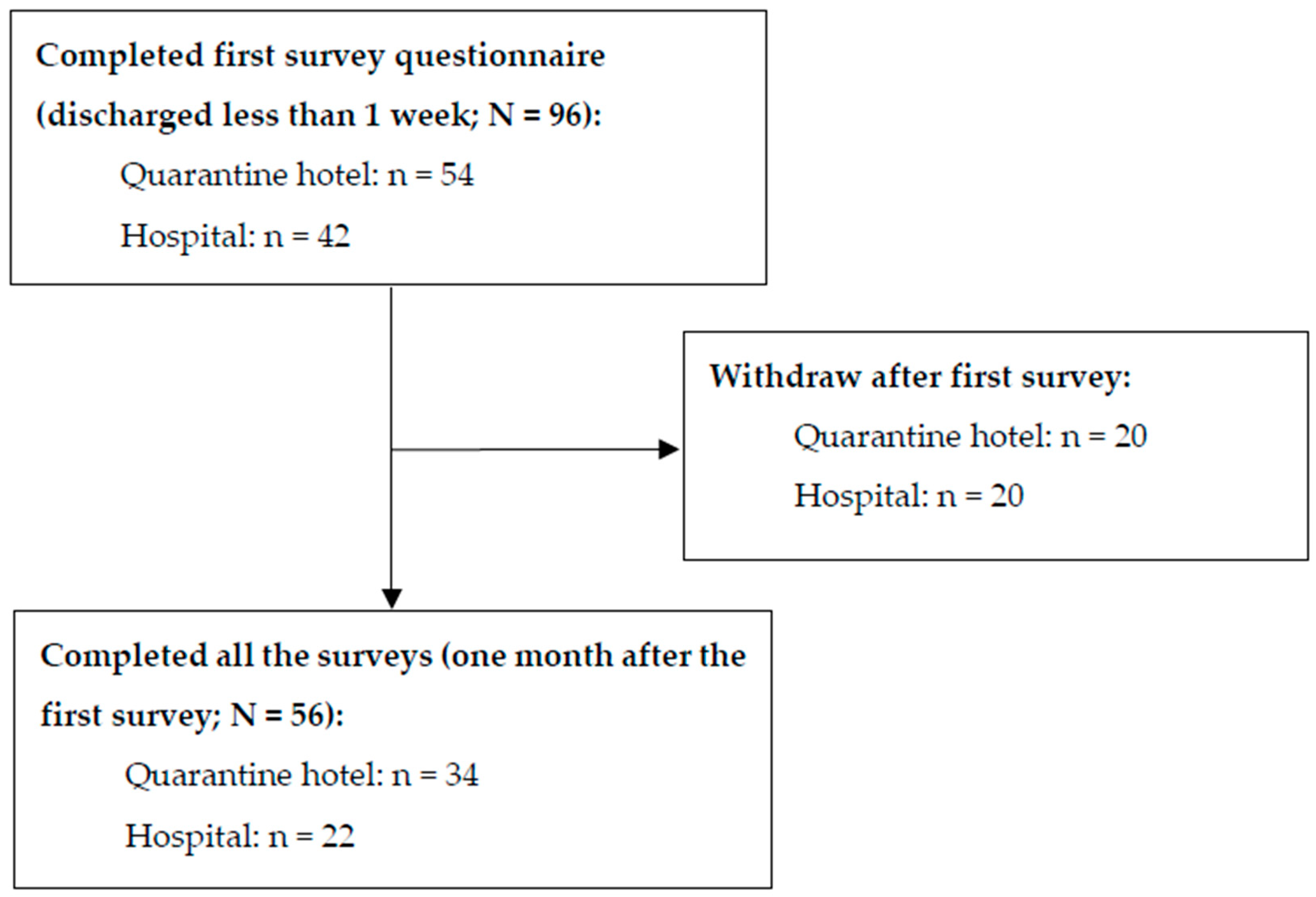 Healthcare 12 00488 g001