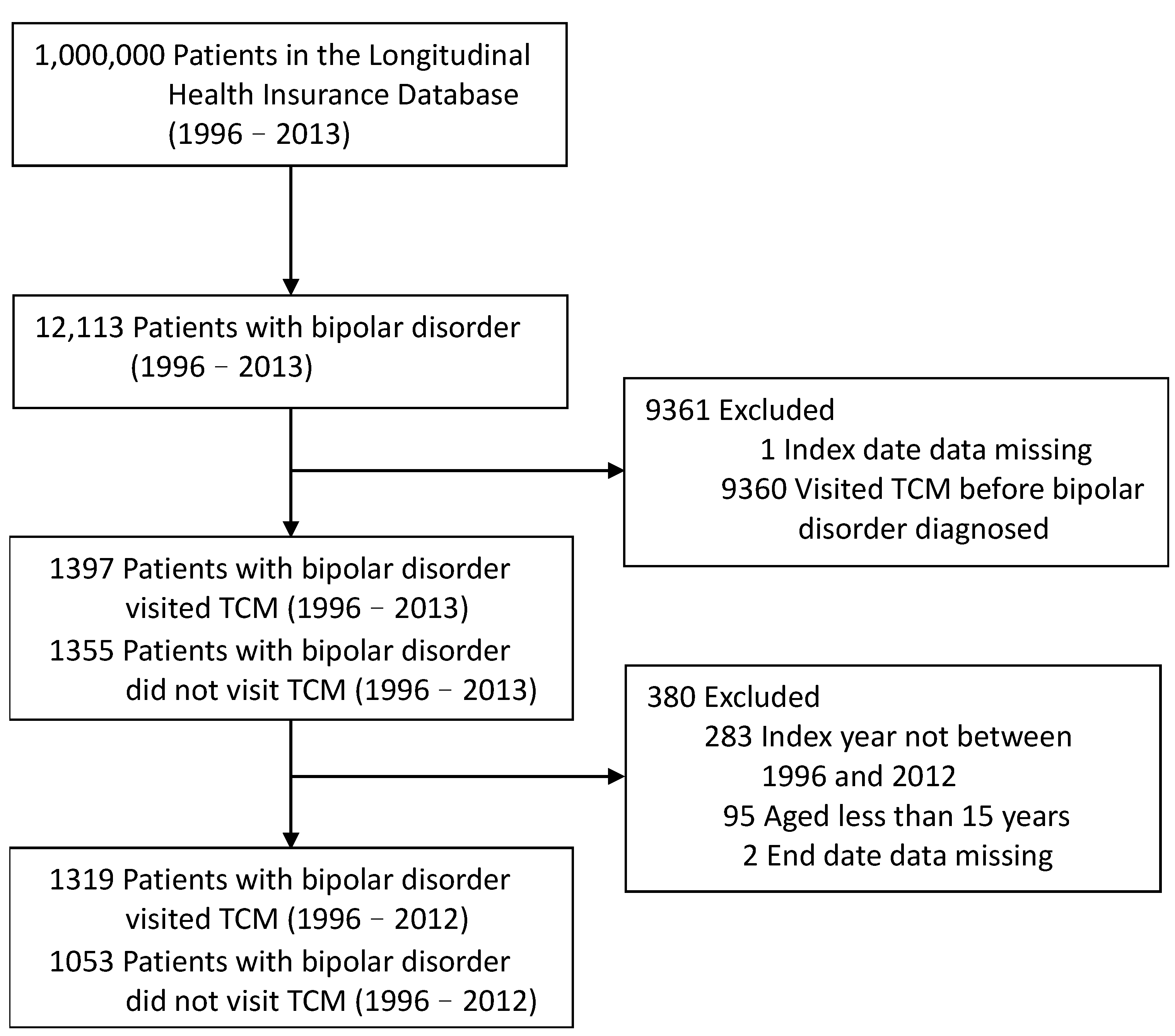 Healthcare 12 00490 g001 Healthcare 12 00490 g001