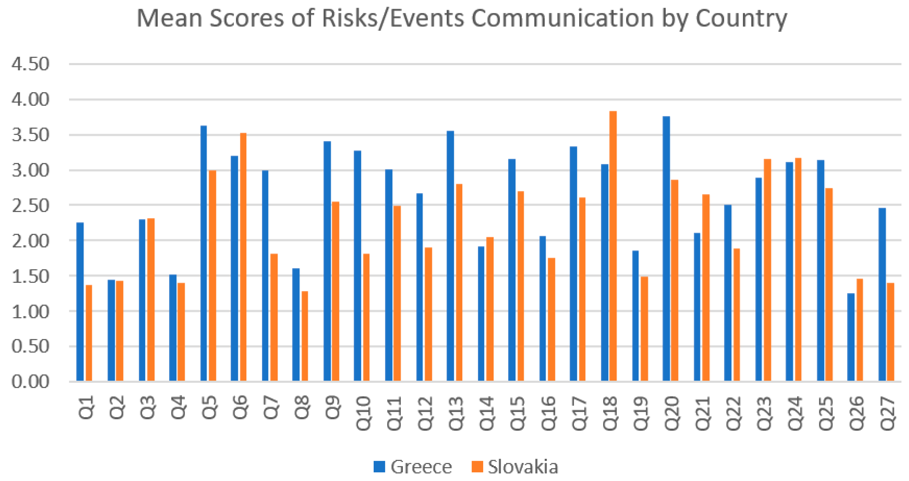 Healthcare 12 00492 g001