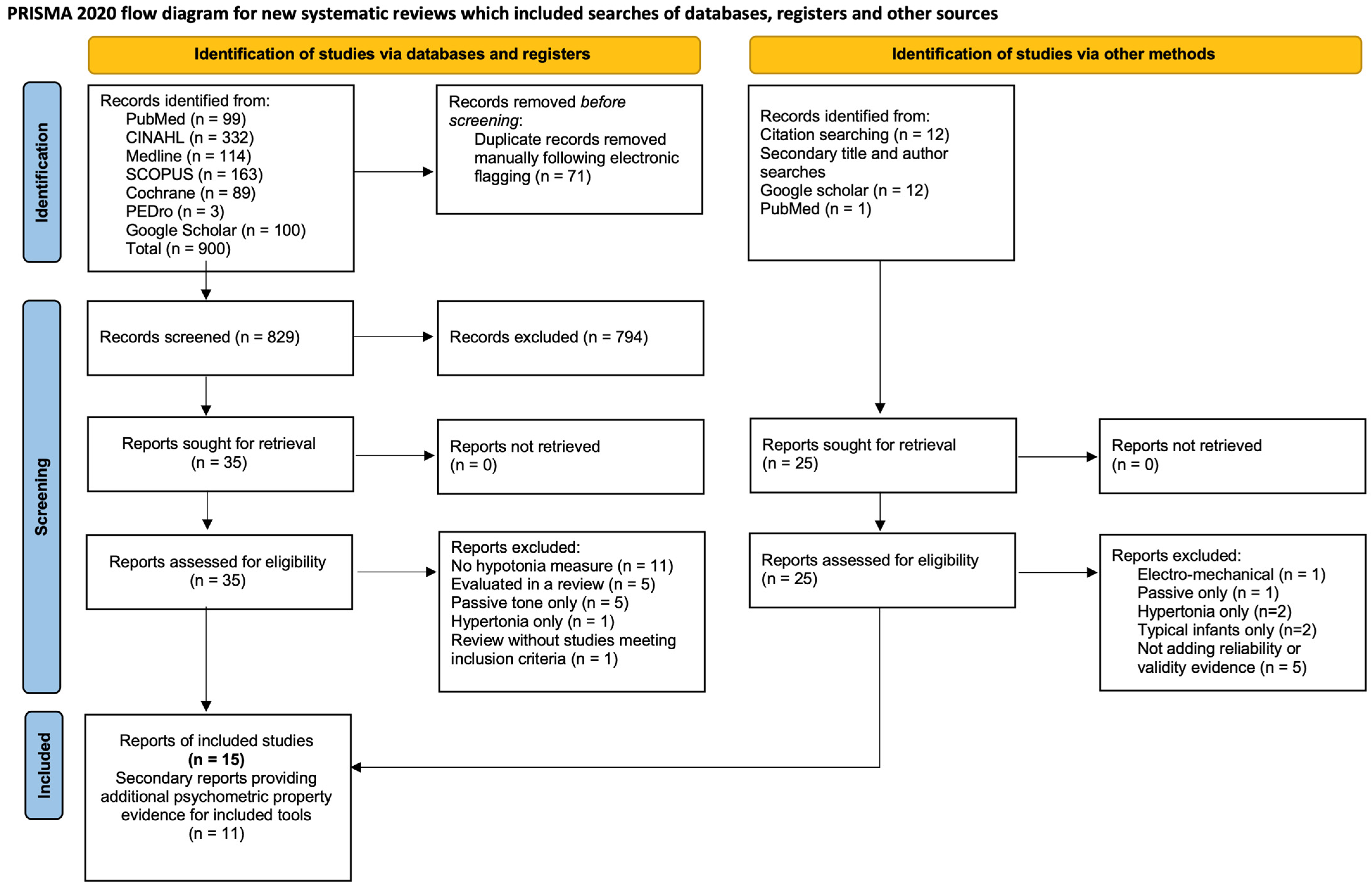 Healthcare 12 00493 g001 Healthcare 12 00493 g001