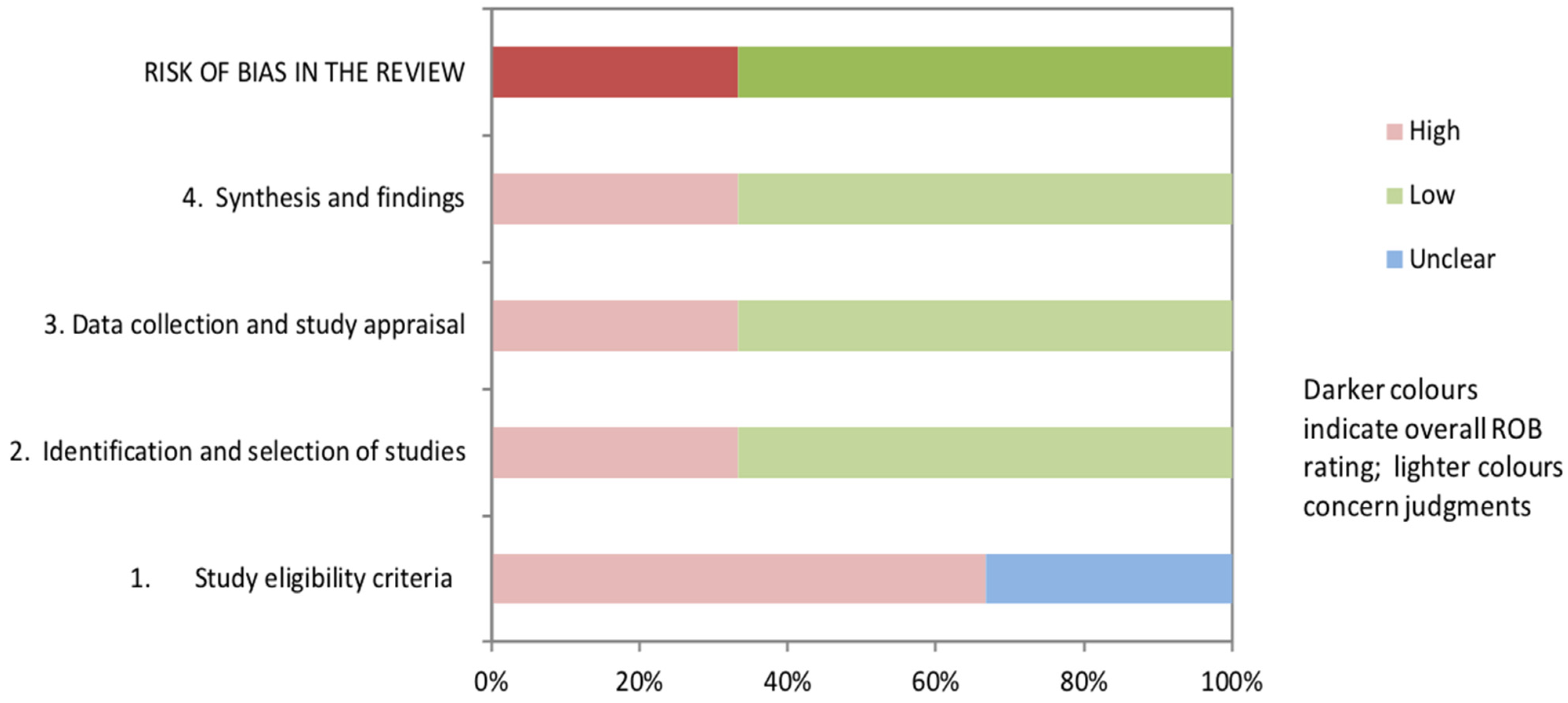 Healthcare 12 00493 g002