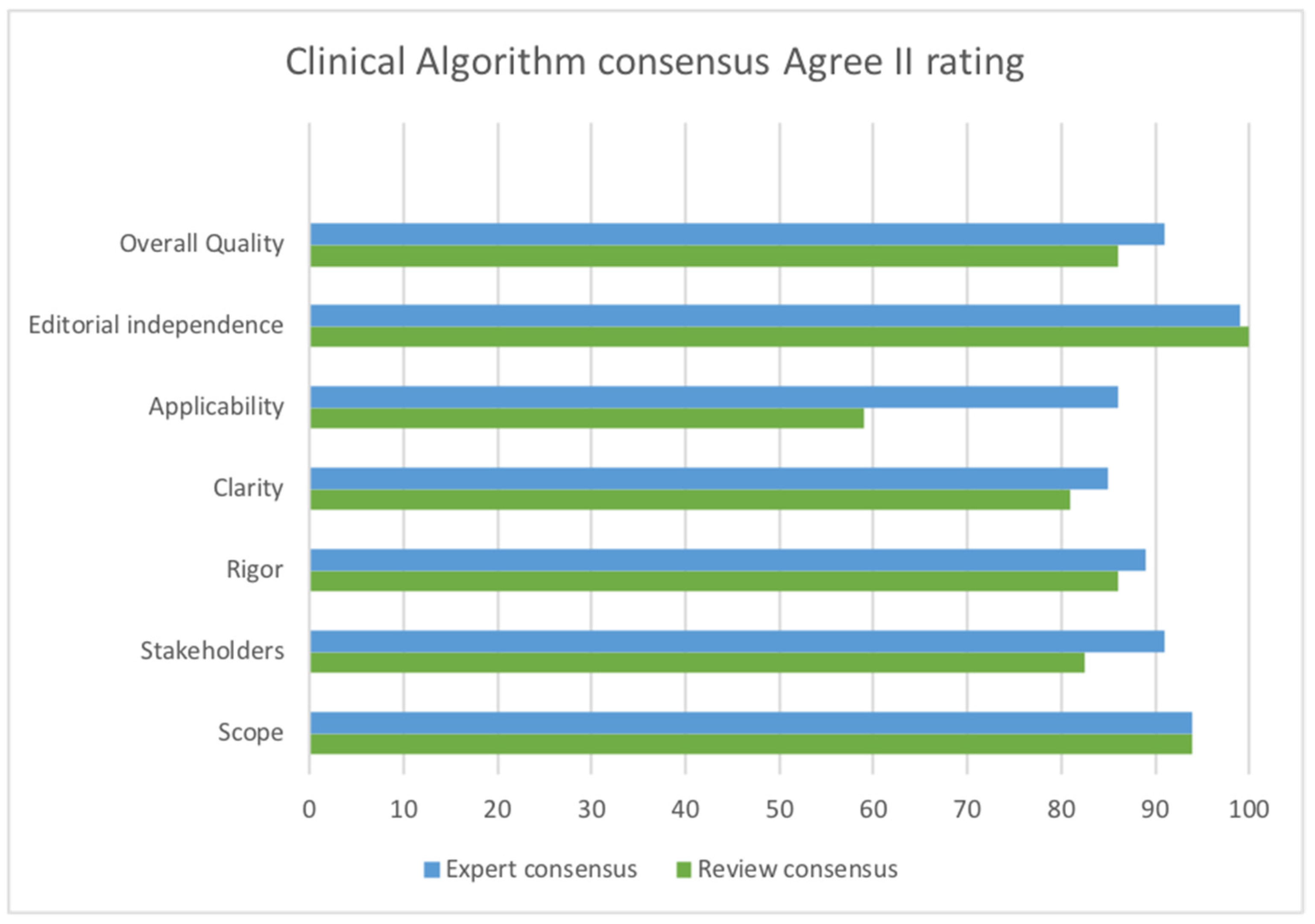 Healthcare 12 00493 g003 Healthcare 12 00493 g003