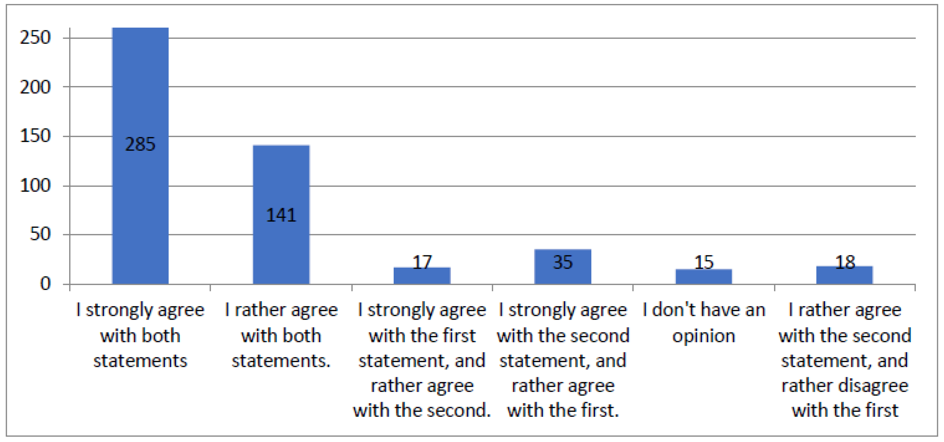 Healthcare 12 00494 g003