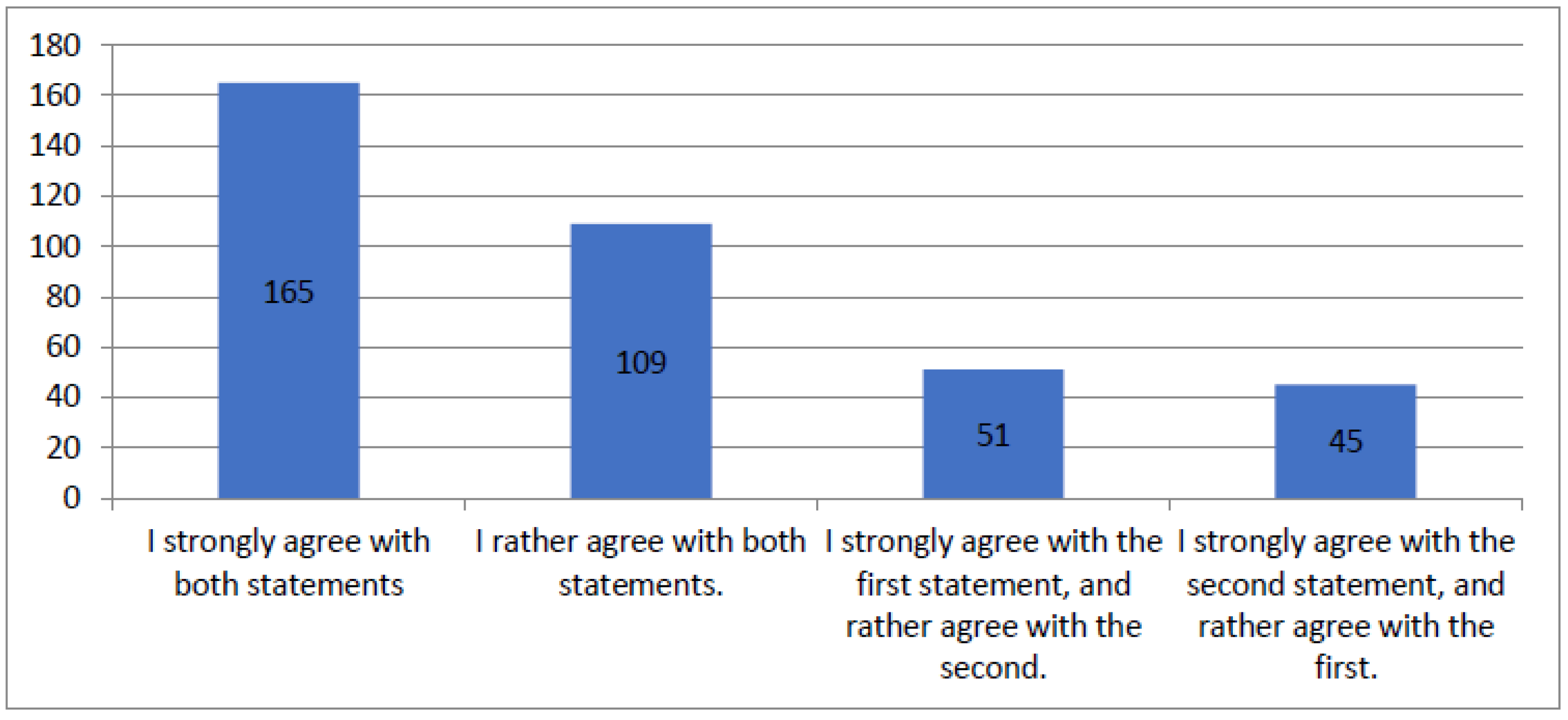 Healthcare 12 00494 g004