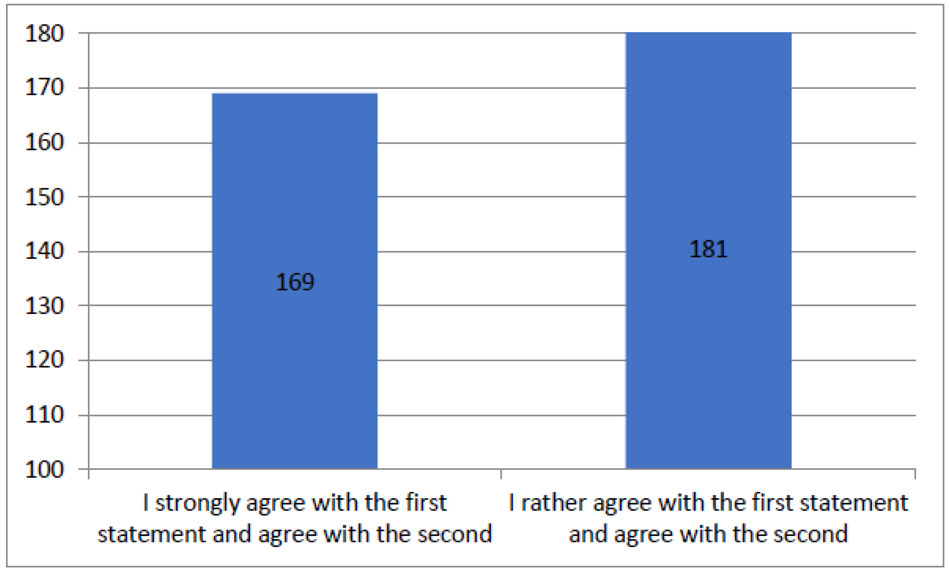 Healthcare 12 00494 g005