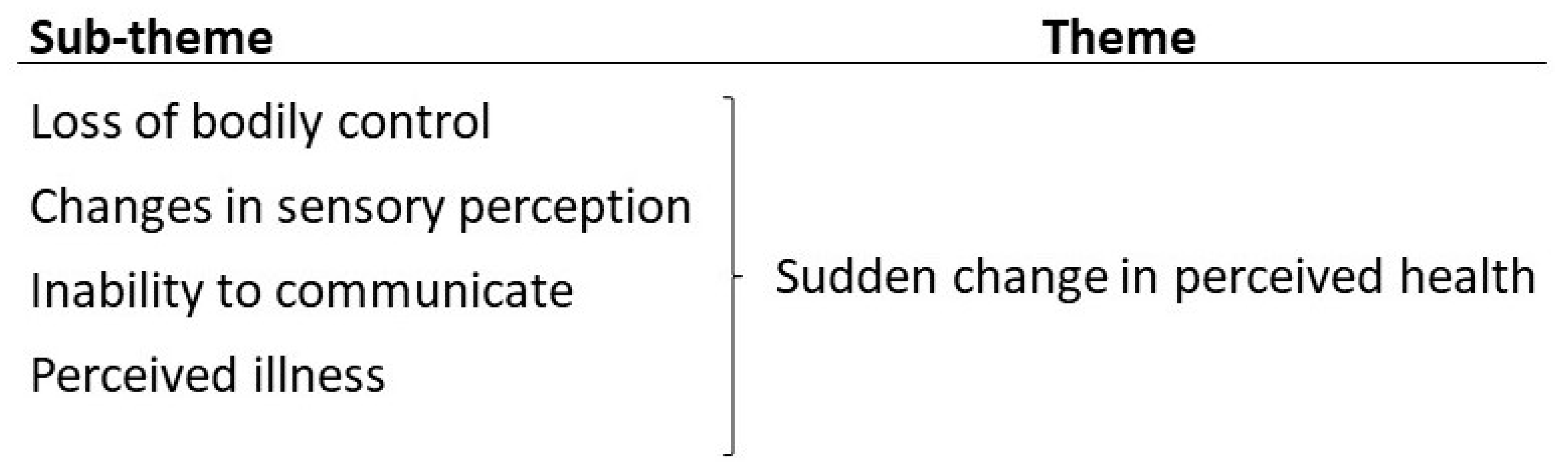 Healthcare 12 00497 g001