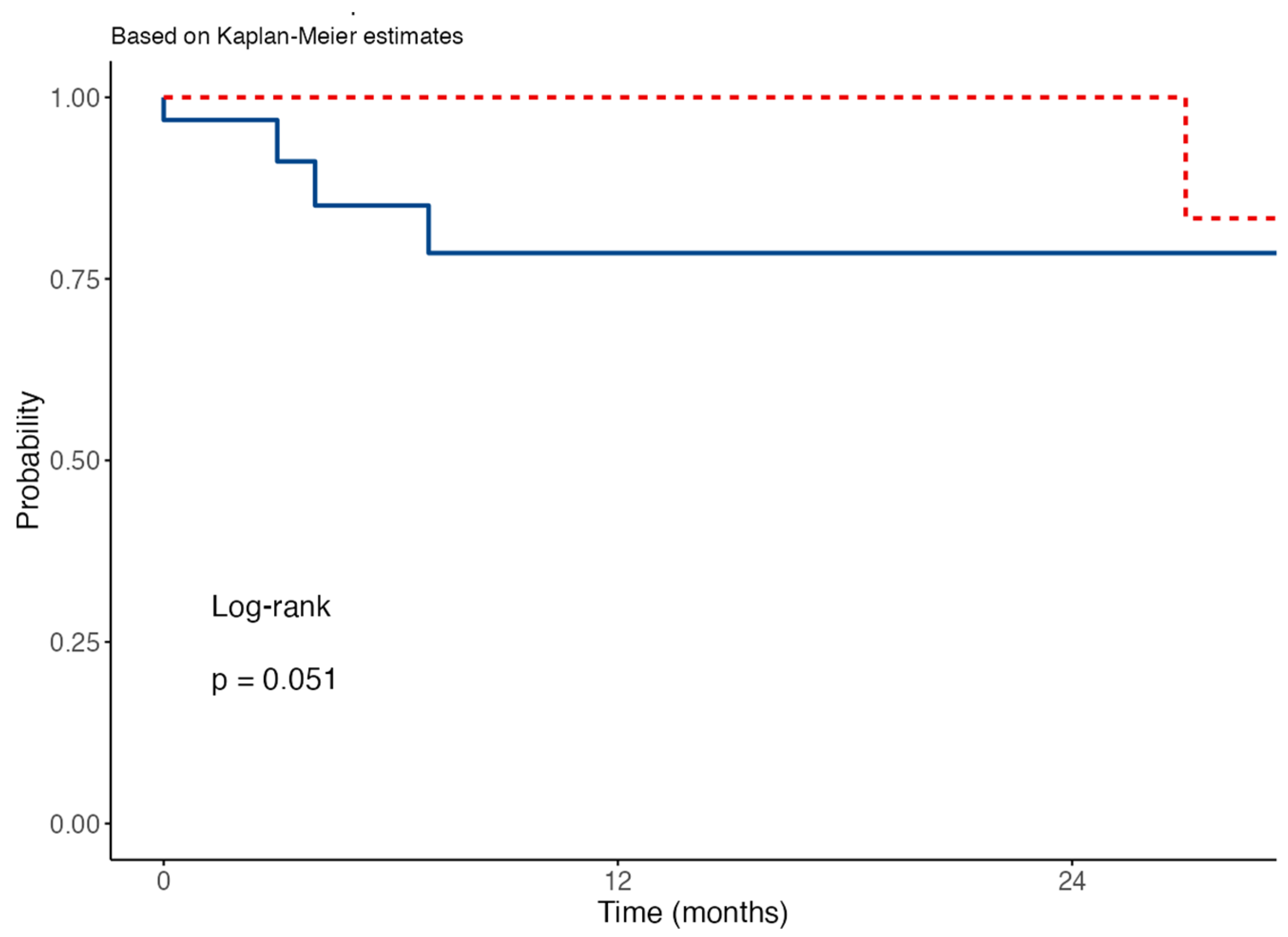 Healthcare 12 00501 g002