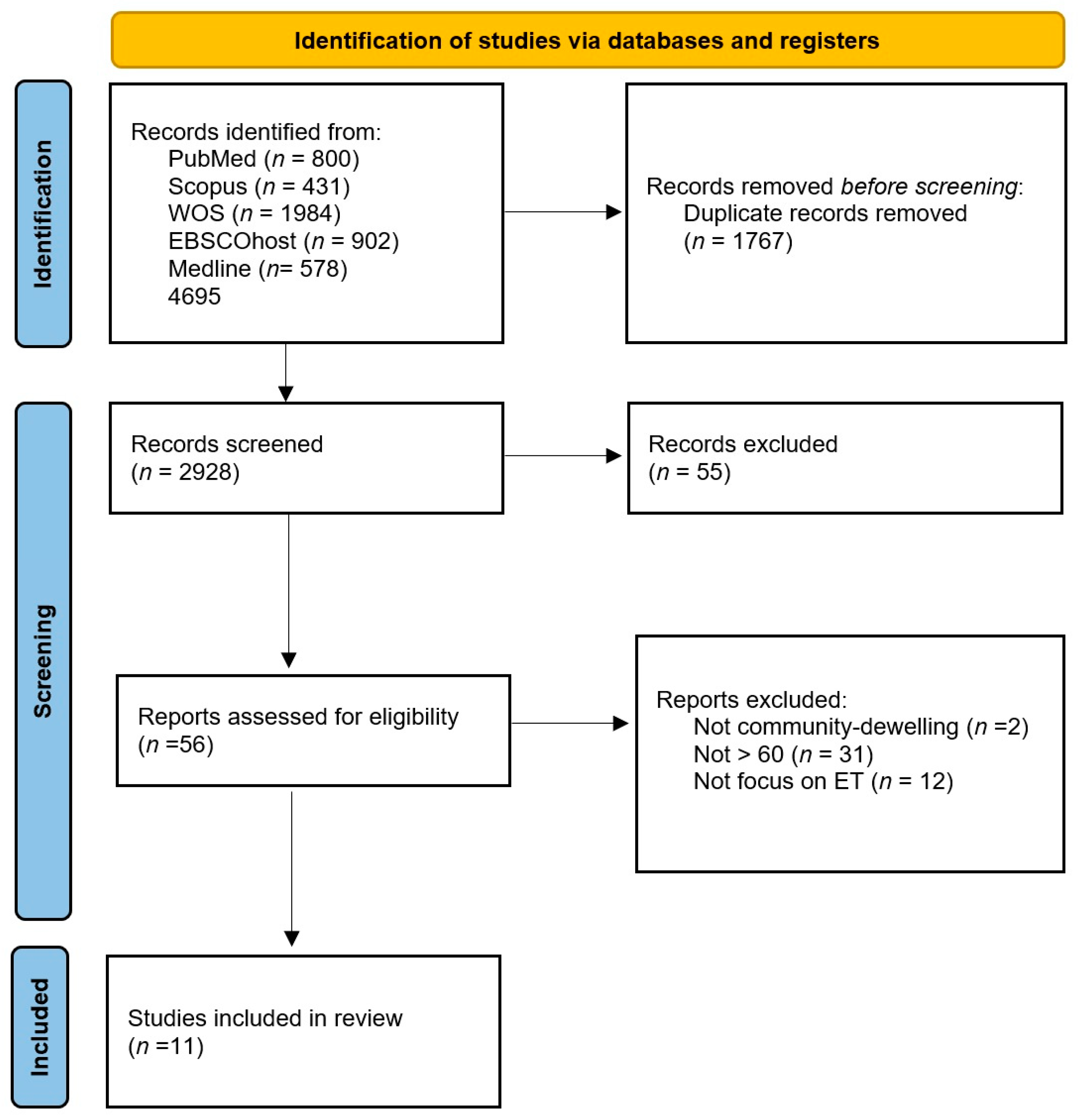Healthcare 12 00504 g001