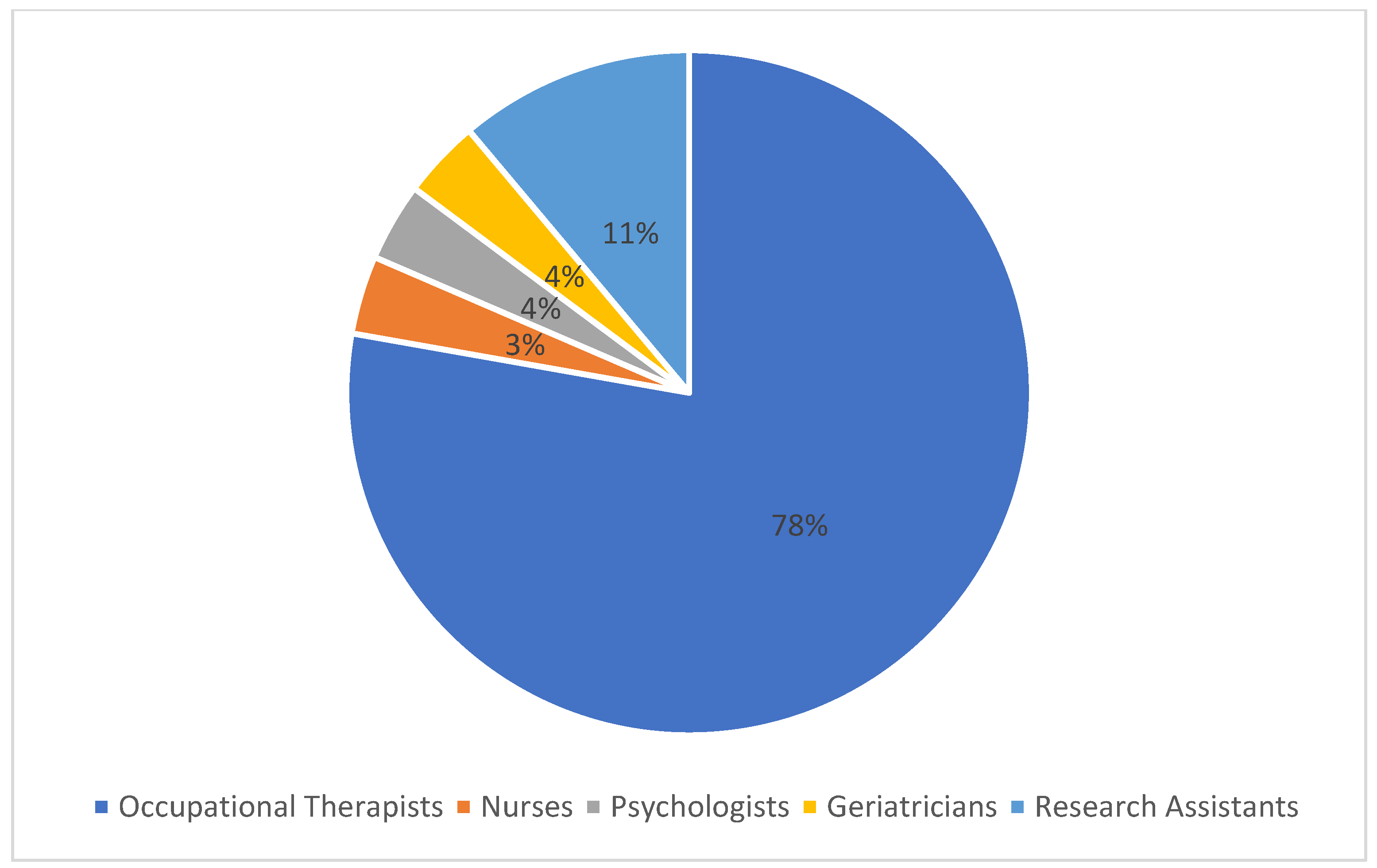 Healthcare 12 00504 g003