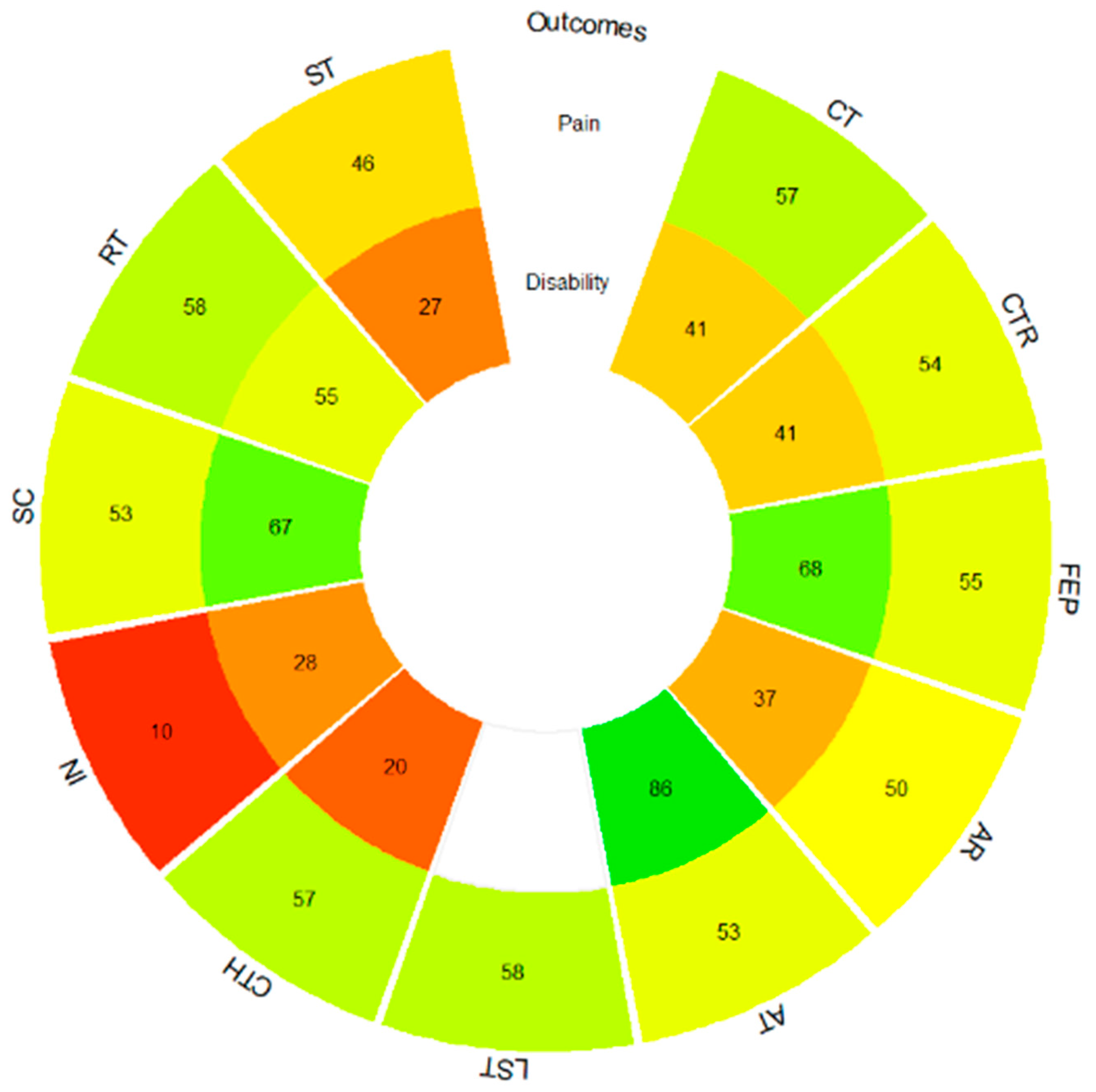 Healthcare 12 00505 g004